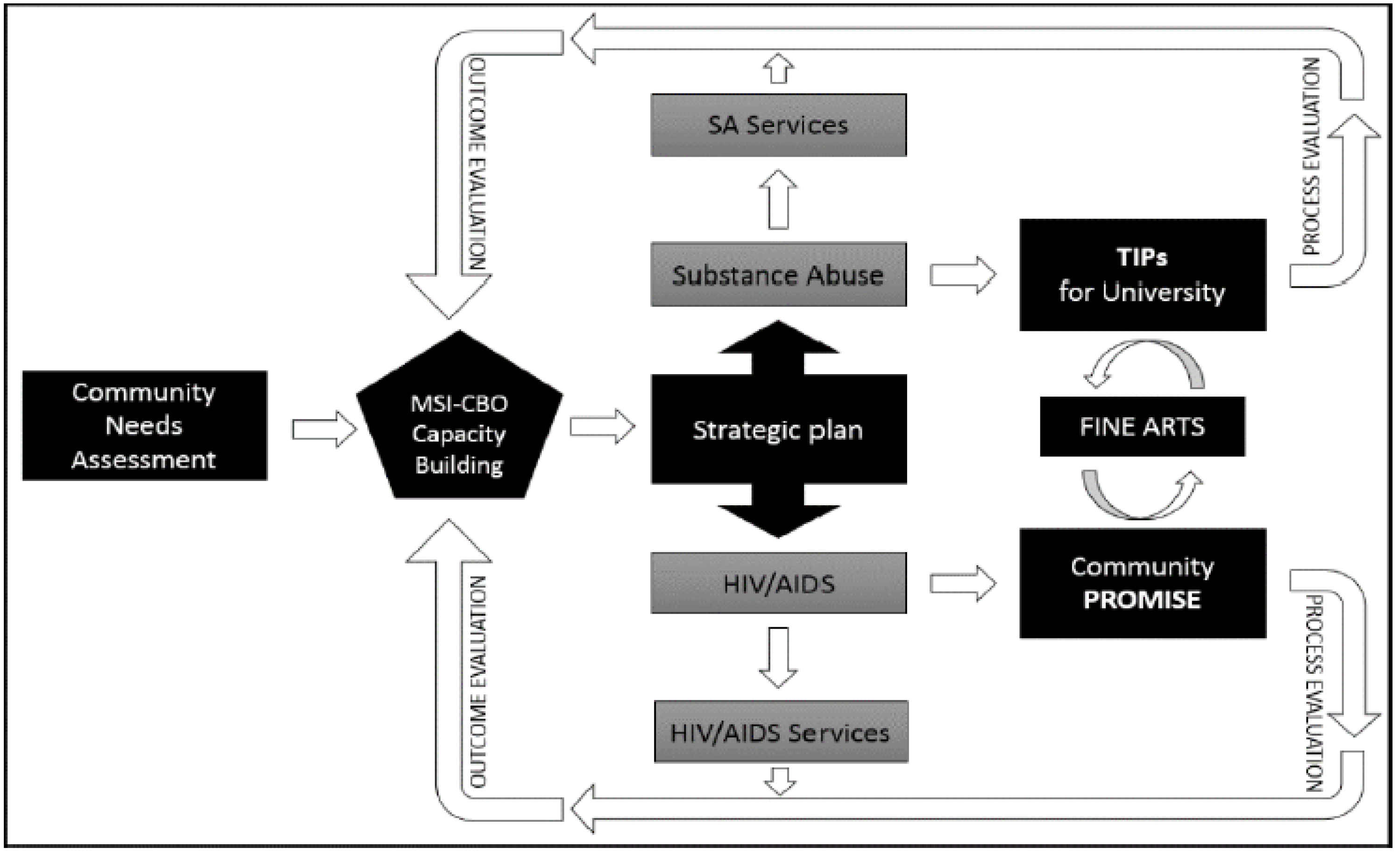 Ijerph 14 00133 g001