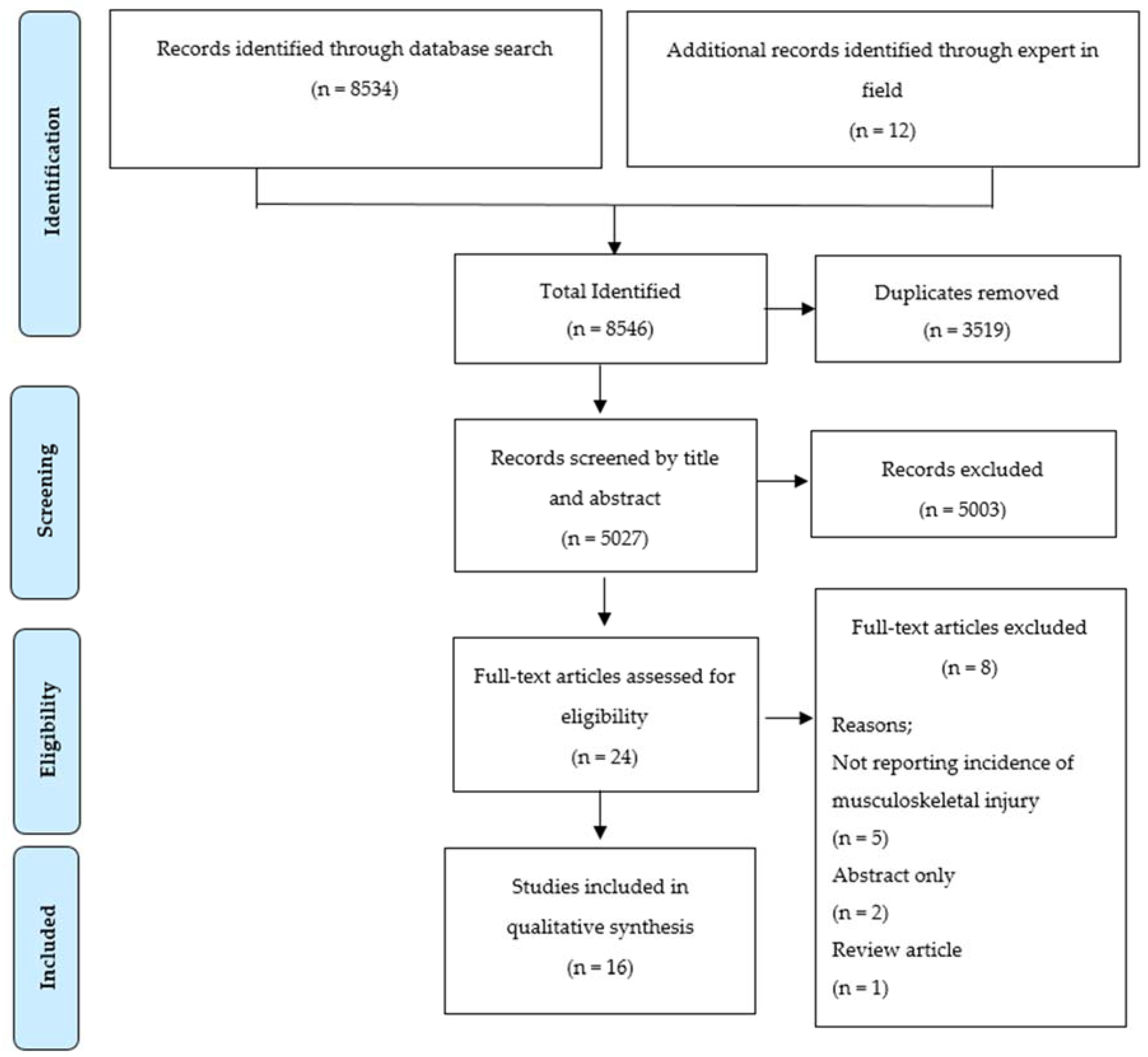 Ijerph 14 00142 g001