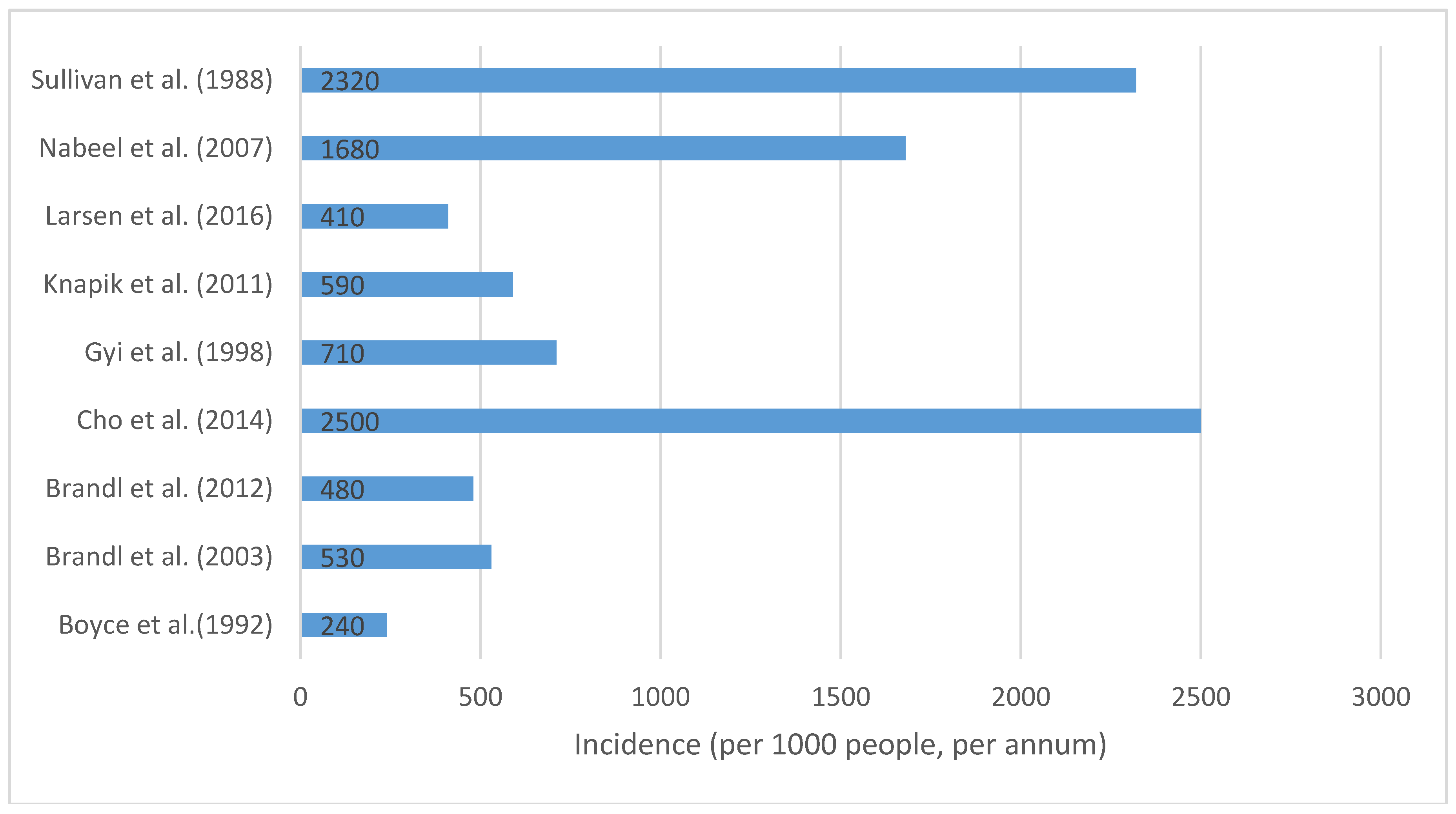 Ijerph 14 00142 g002