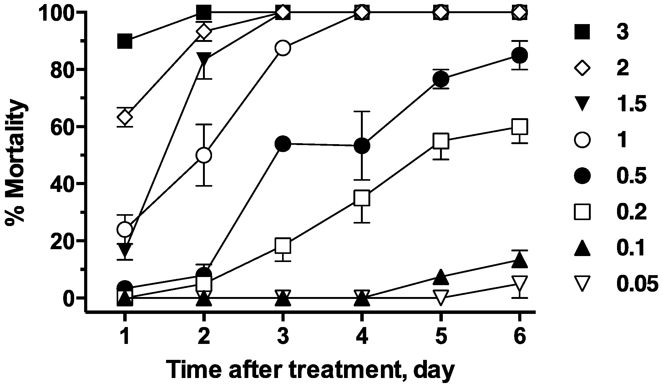Ijerph 14 00154 g003