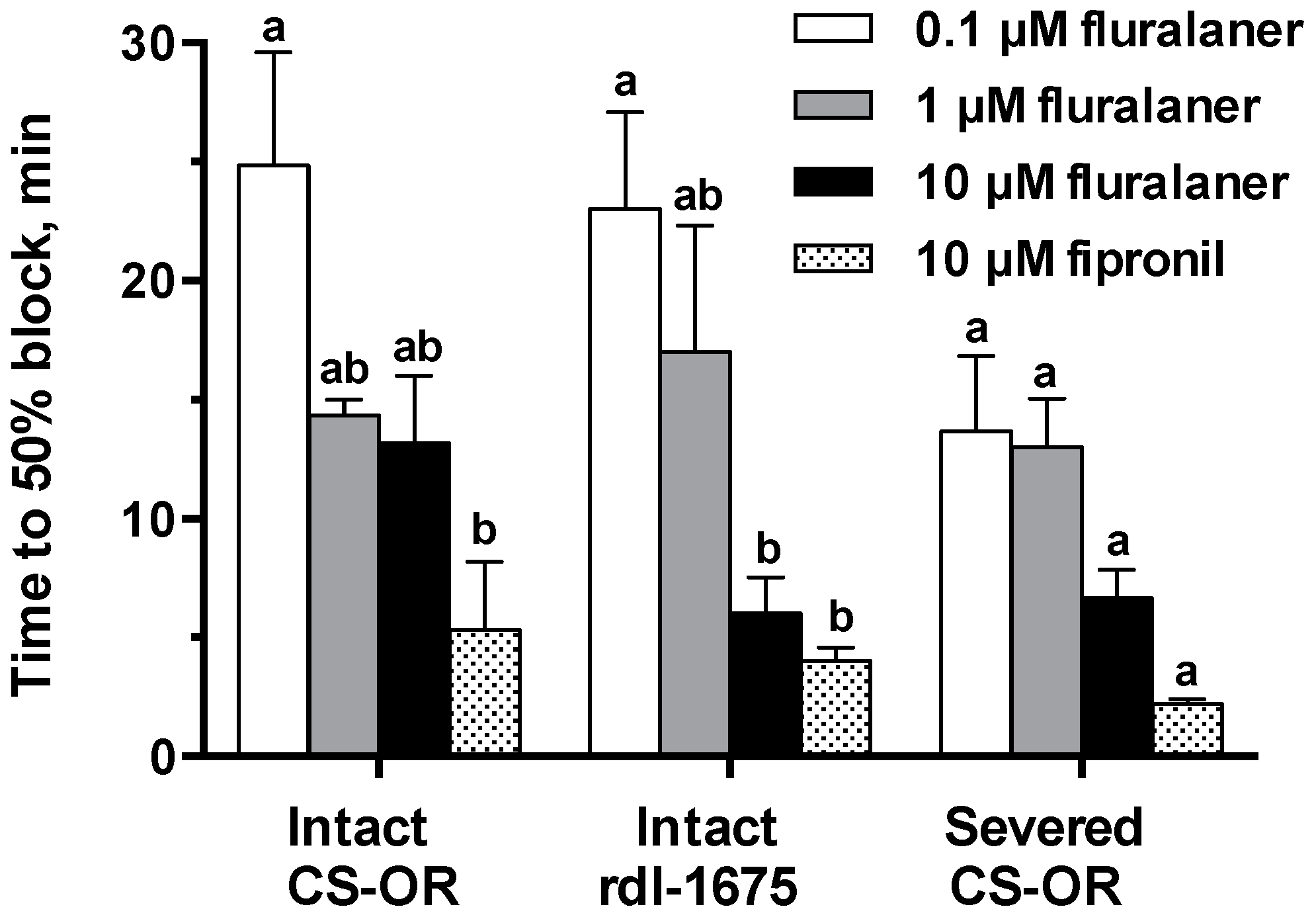 Ijerph 14 00154 g007