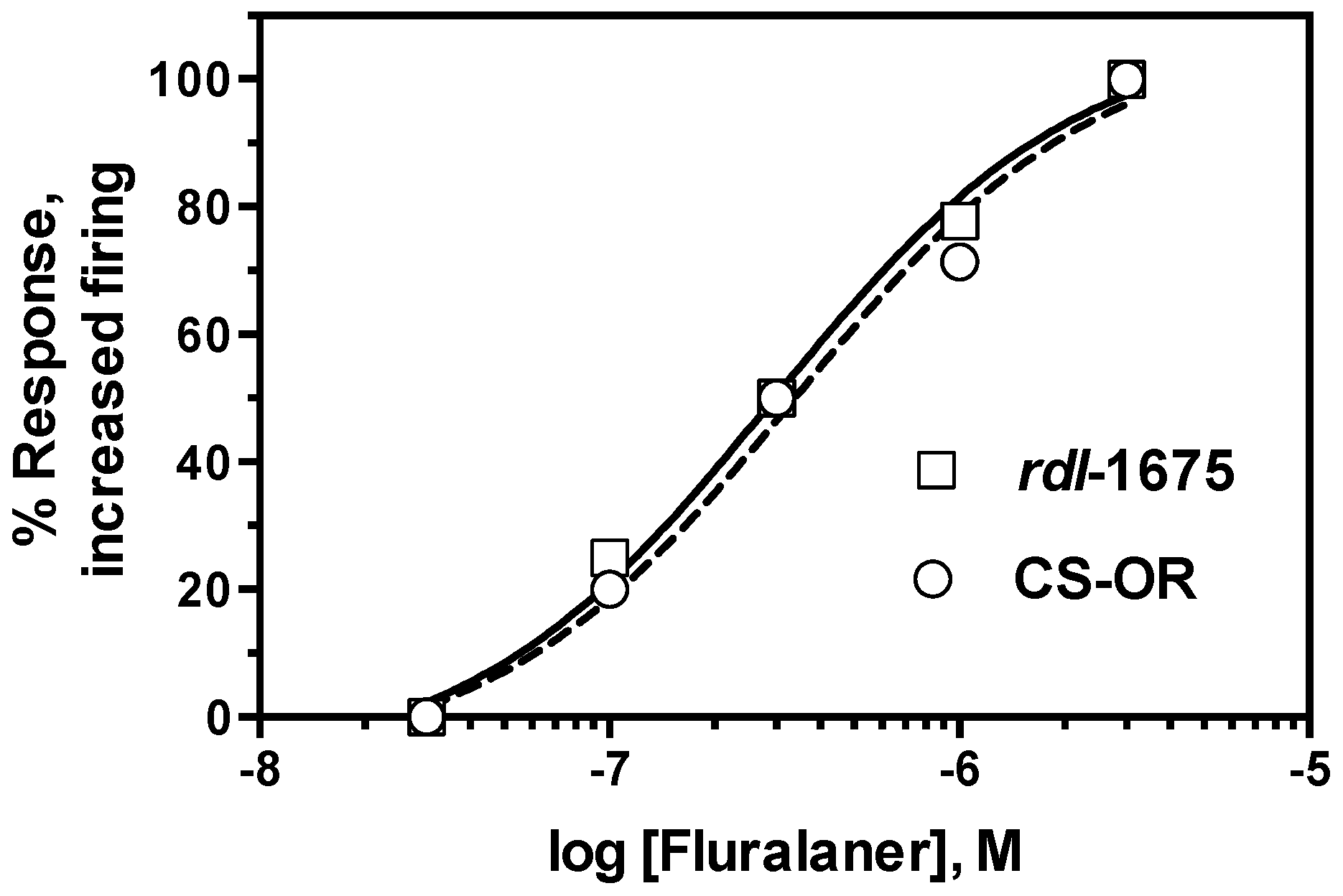 Ijerph 14 00154 g009