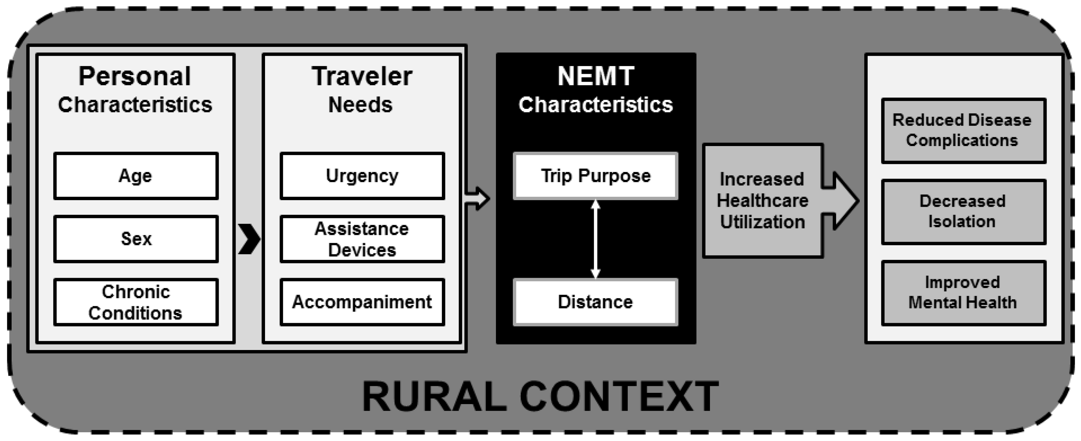 Ijerph 14 00174 g001