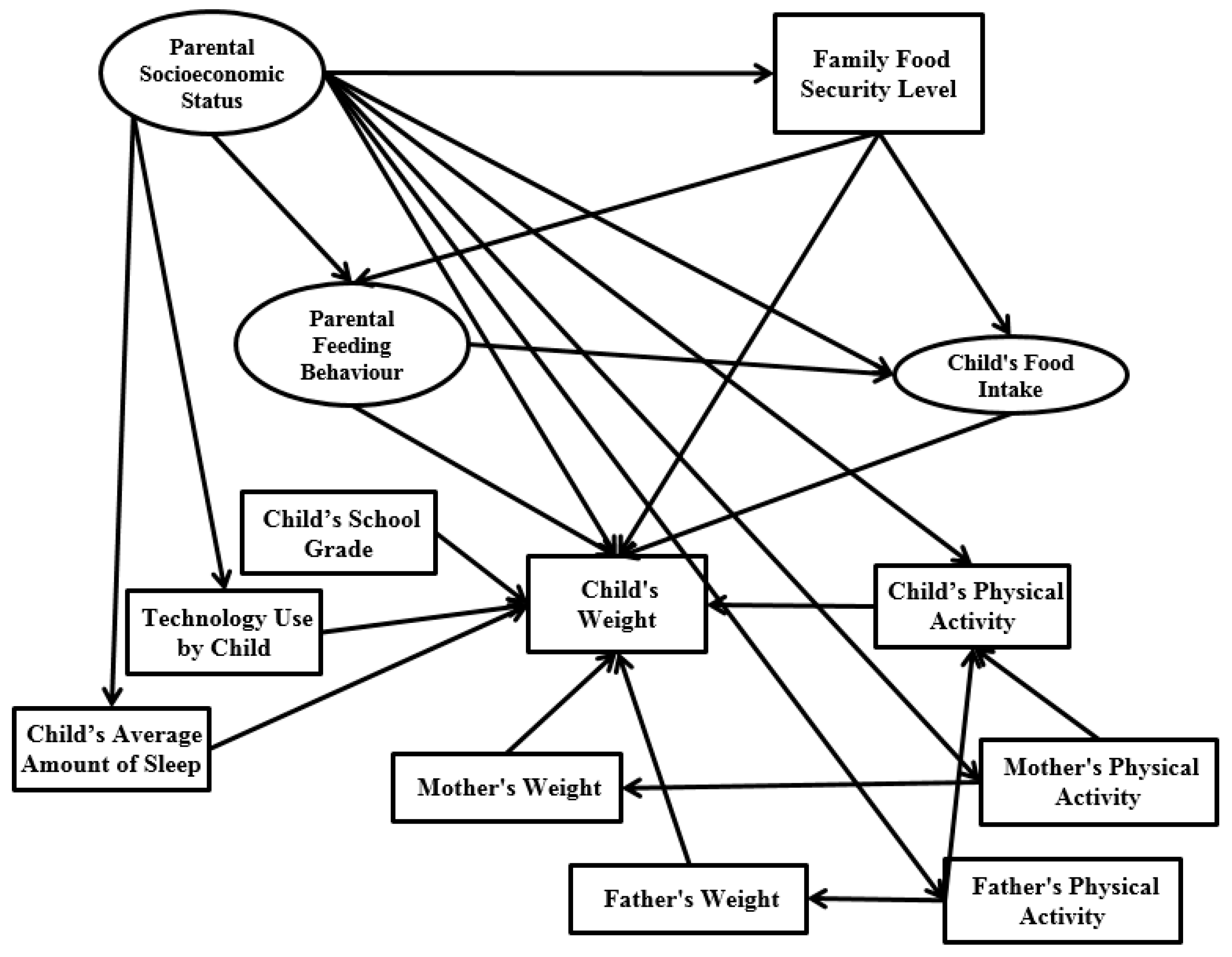 Ijerph 14 00181 g001