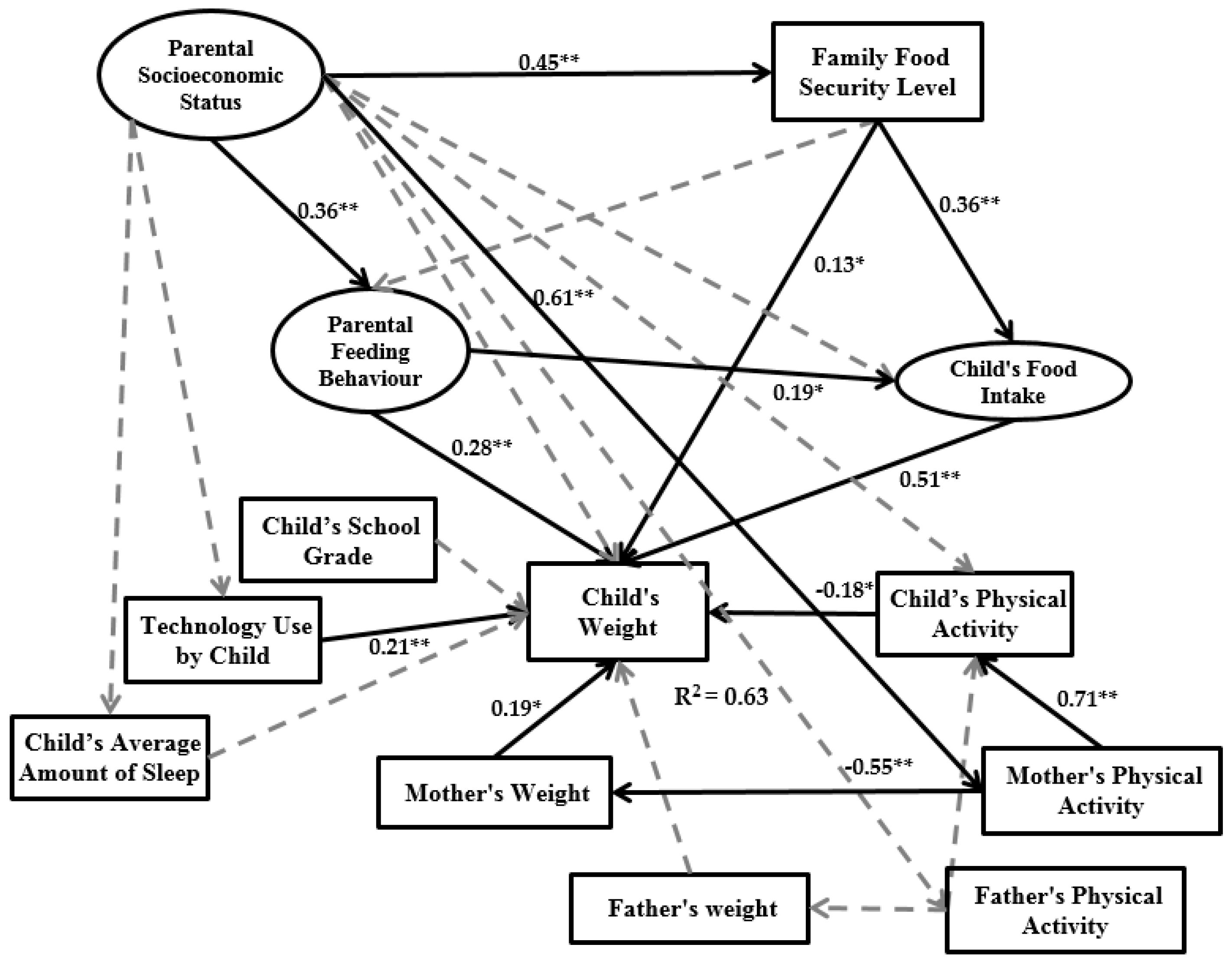 Ijerph 14 00181 g005