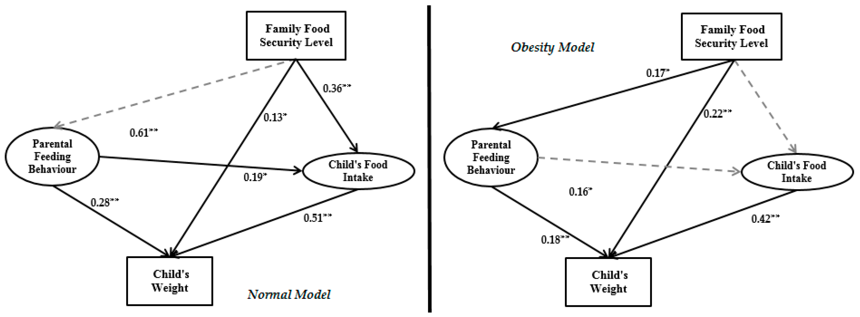 Ijerph 14 00181 g007
