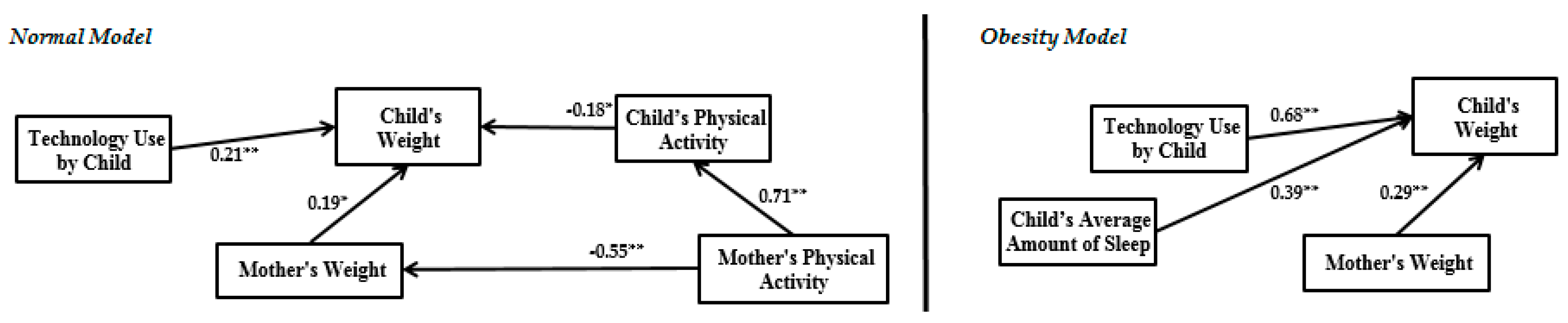 Ijerph 14 00181 g008