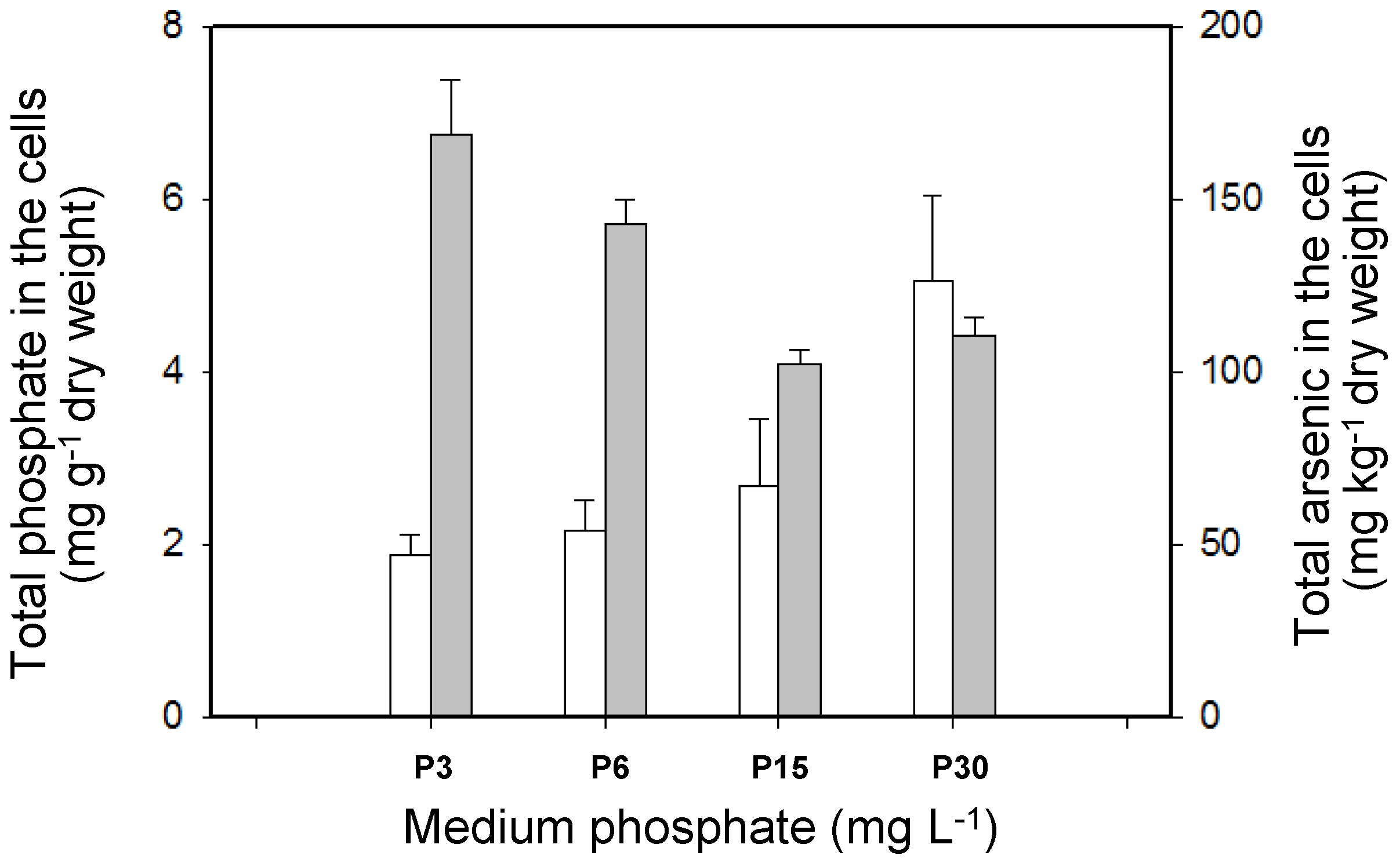 Ijerph 14 00188 g003