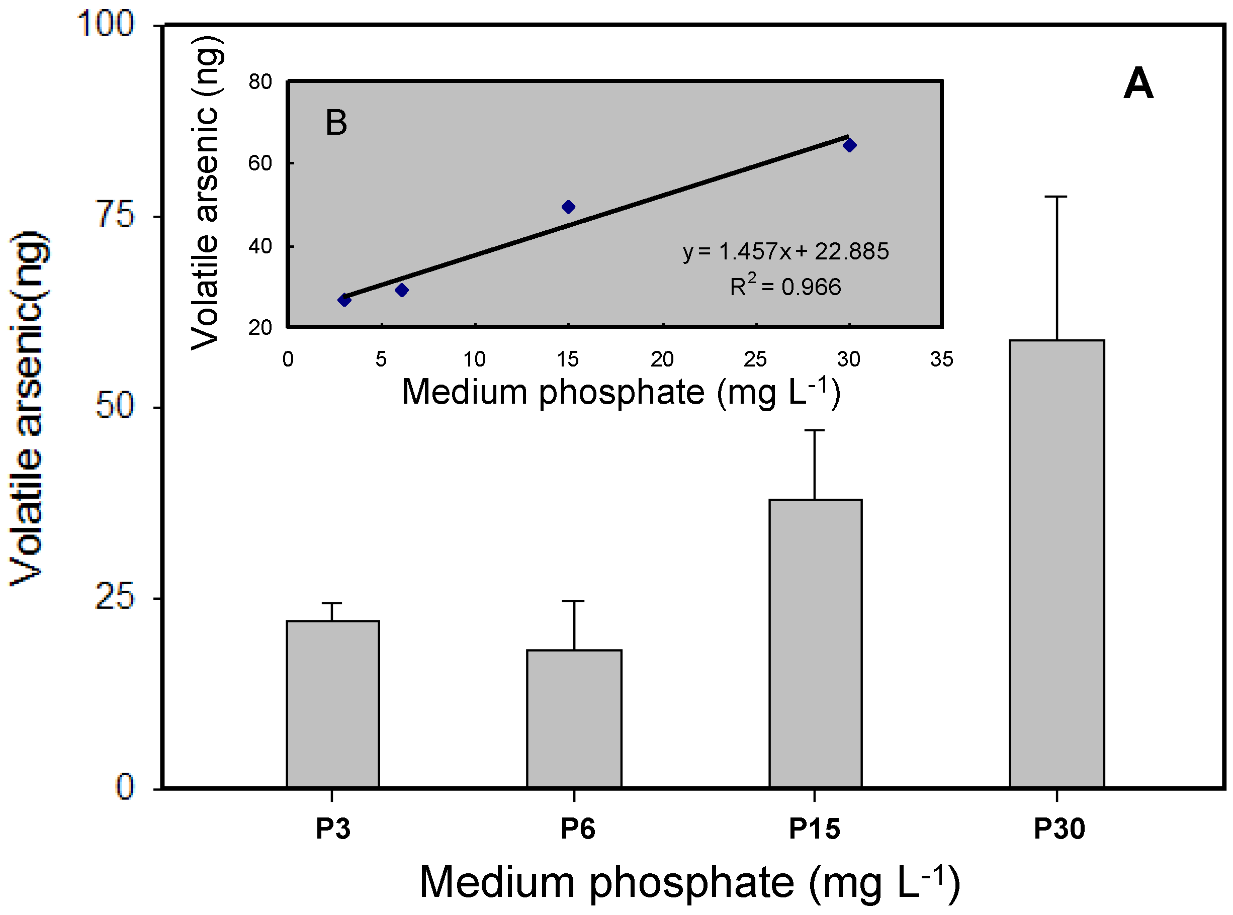 Ijerph 14 00188 g006