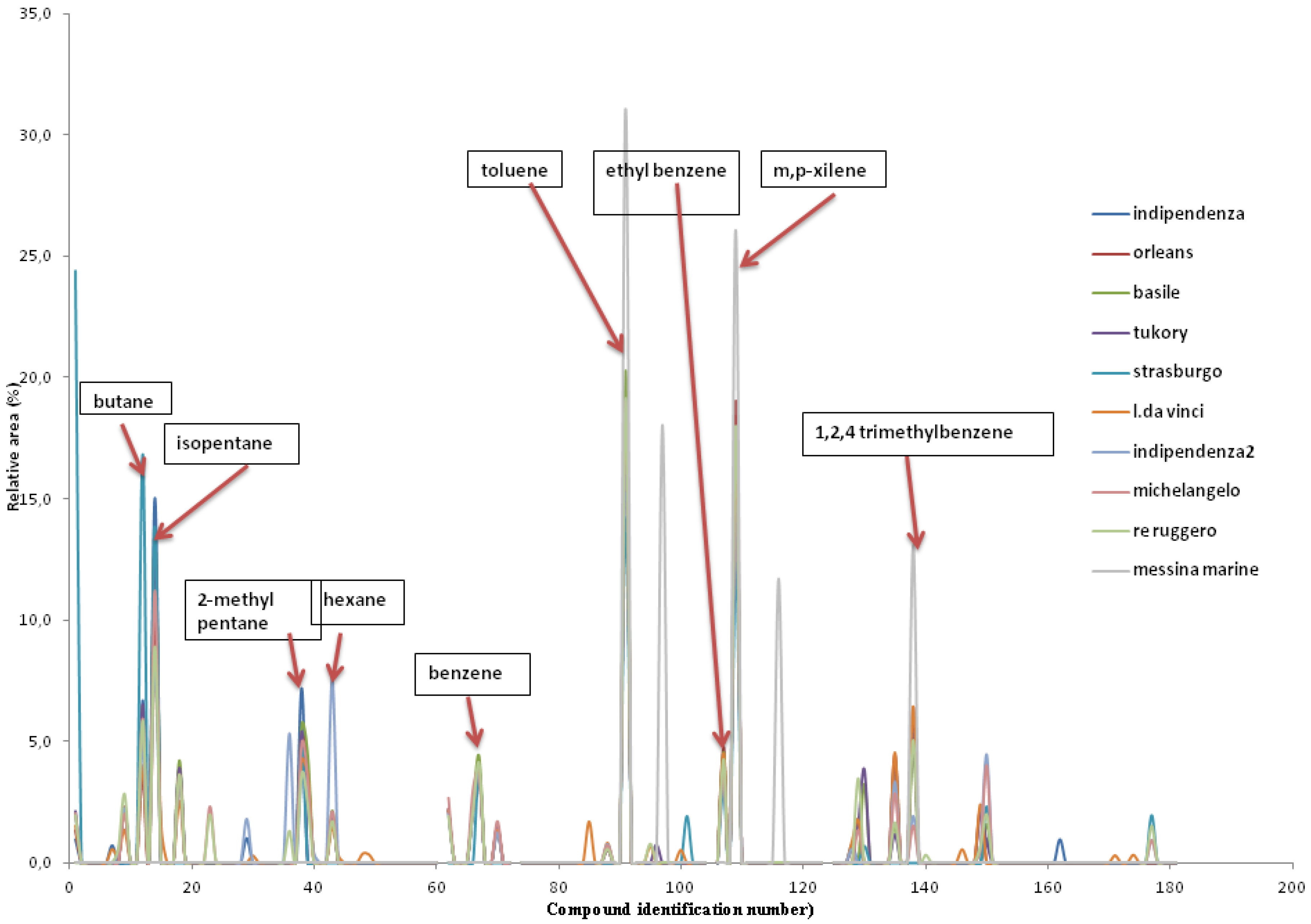 Ijerph 14 00195 g001