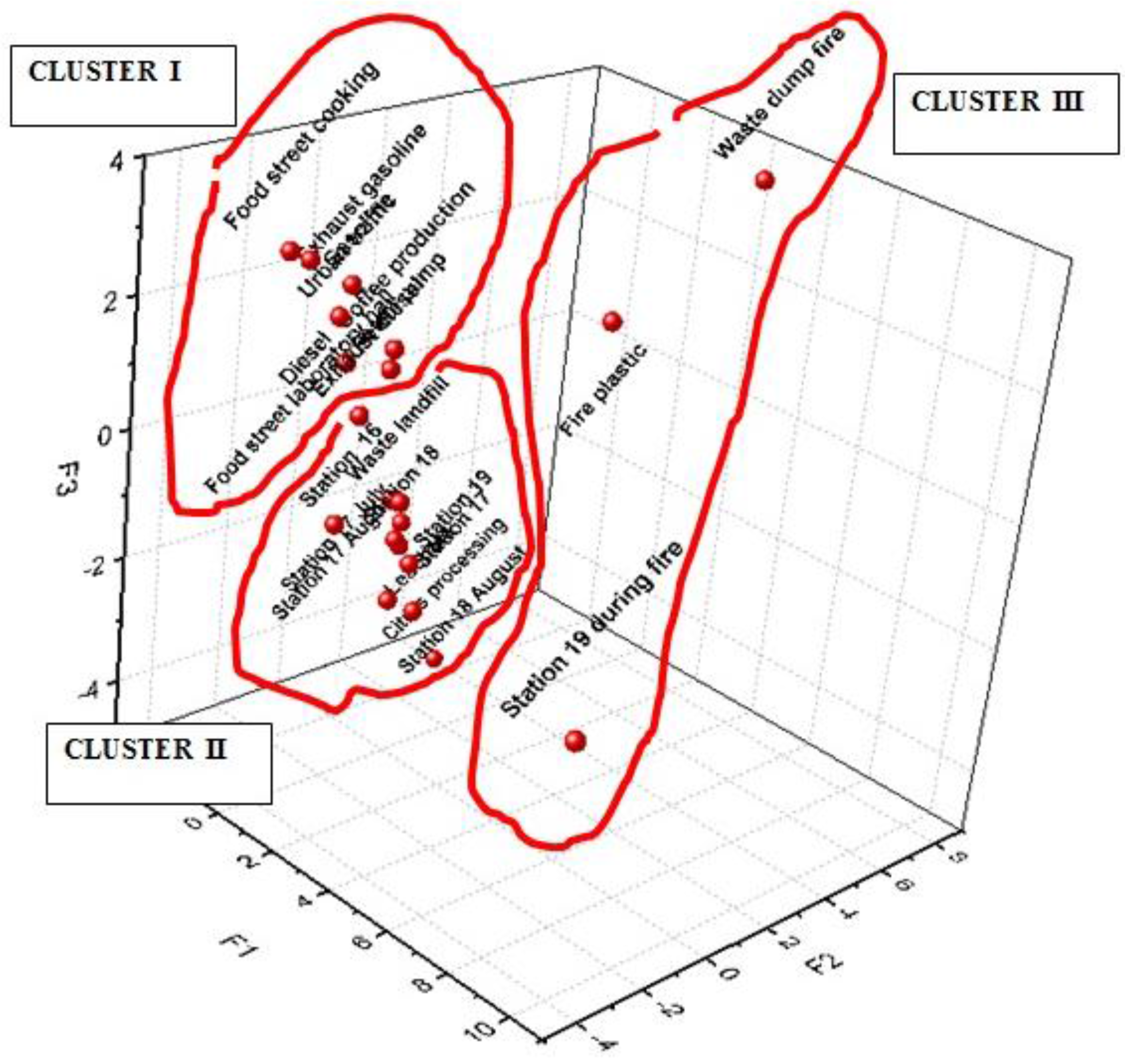 Ijerph 14 00195 g002