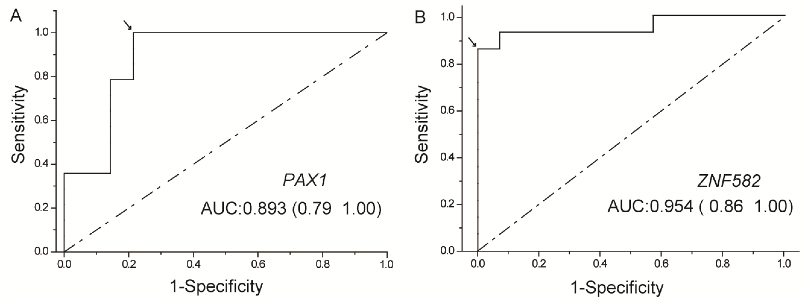 Ijerph 14 00216 g002