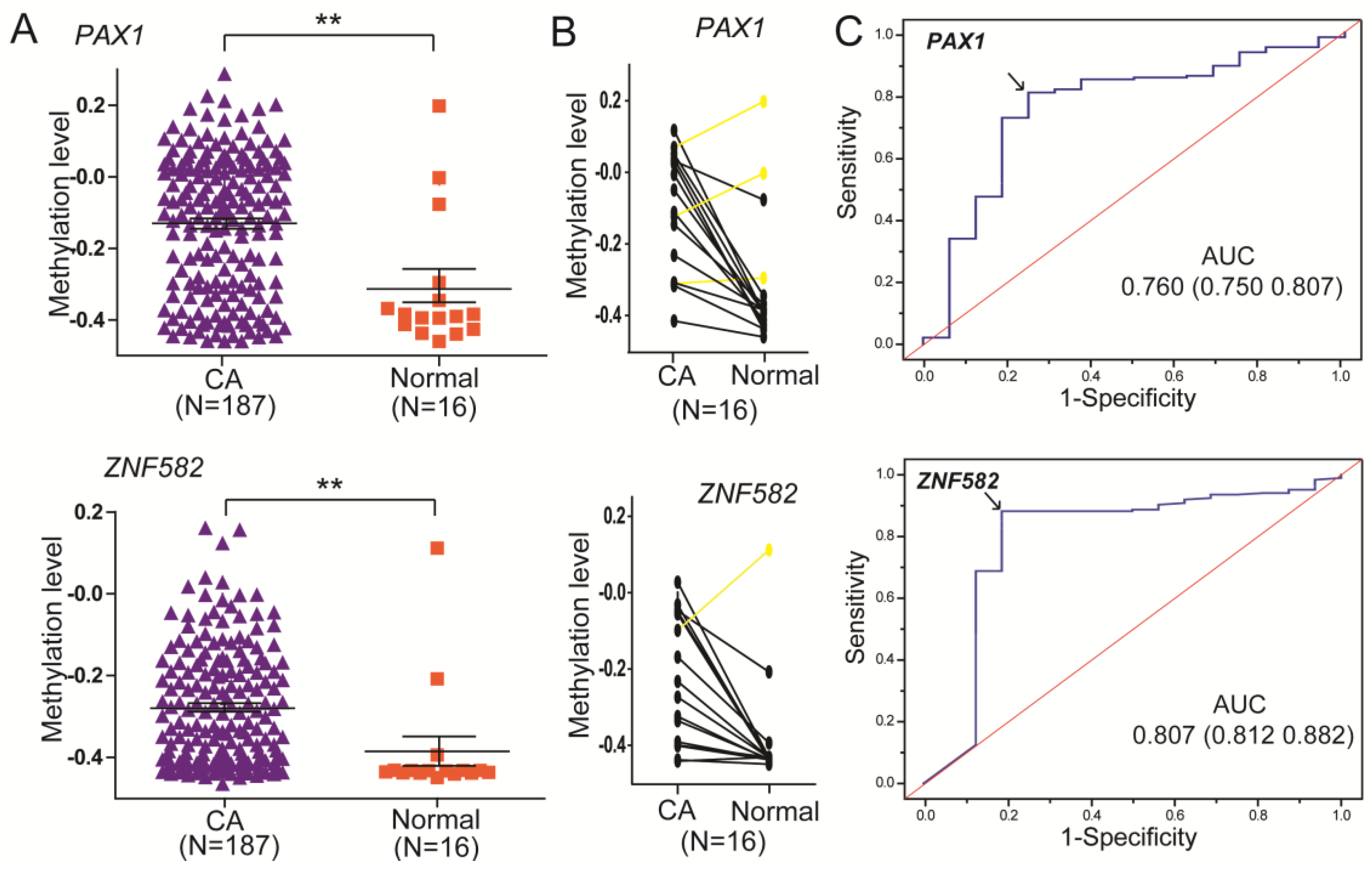 Ijerph 14 00216 g003