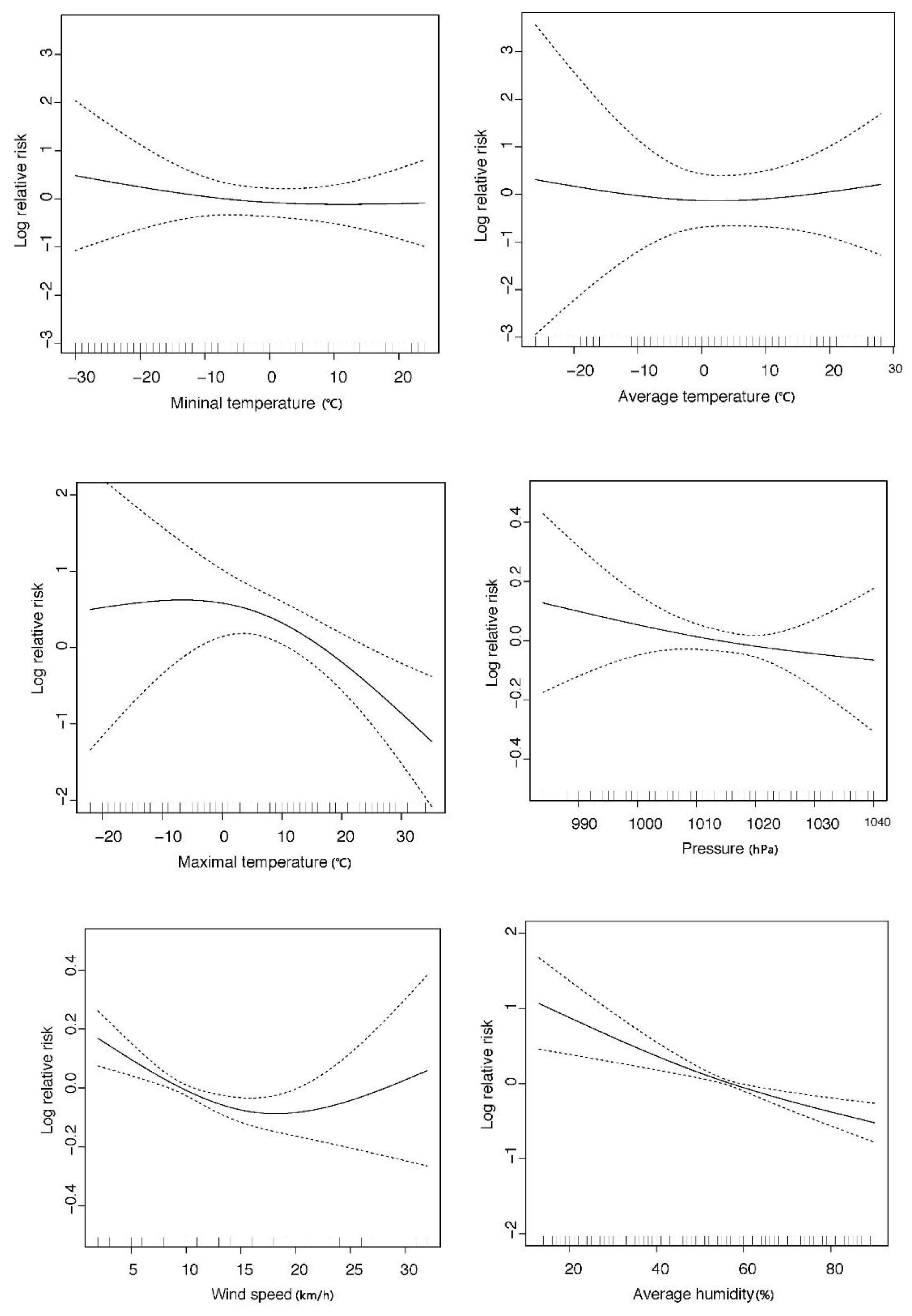 Ijerph 14 00226 g004