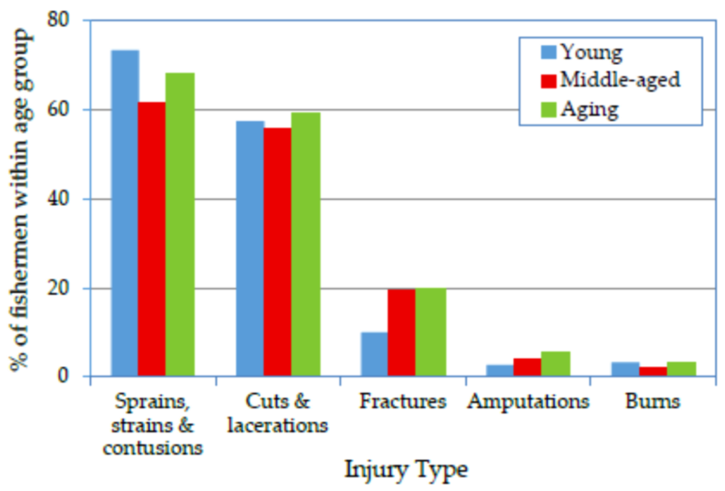 Ijerph 14 00229 g001