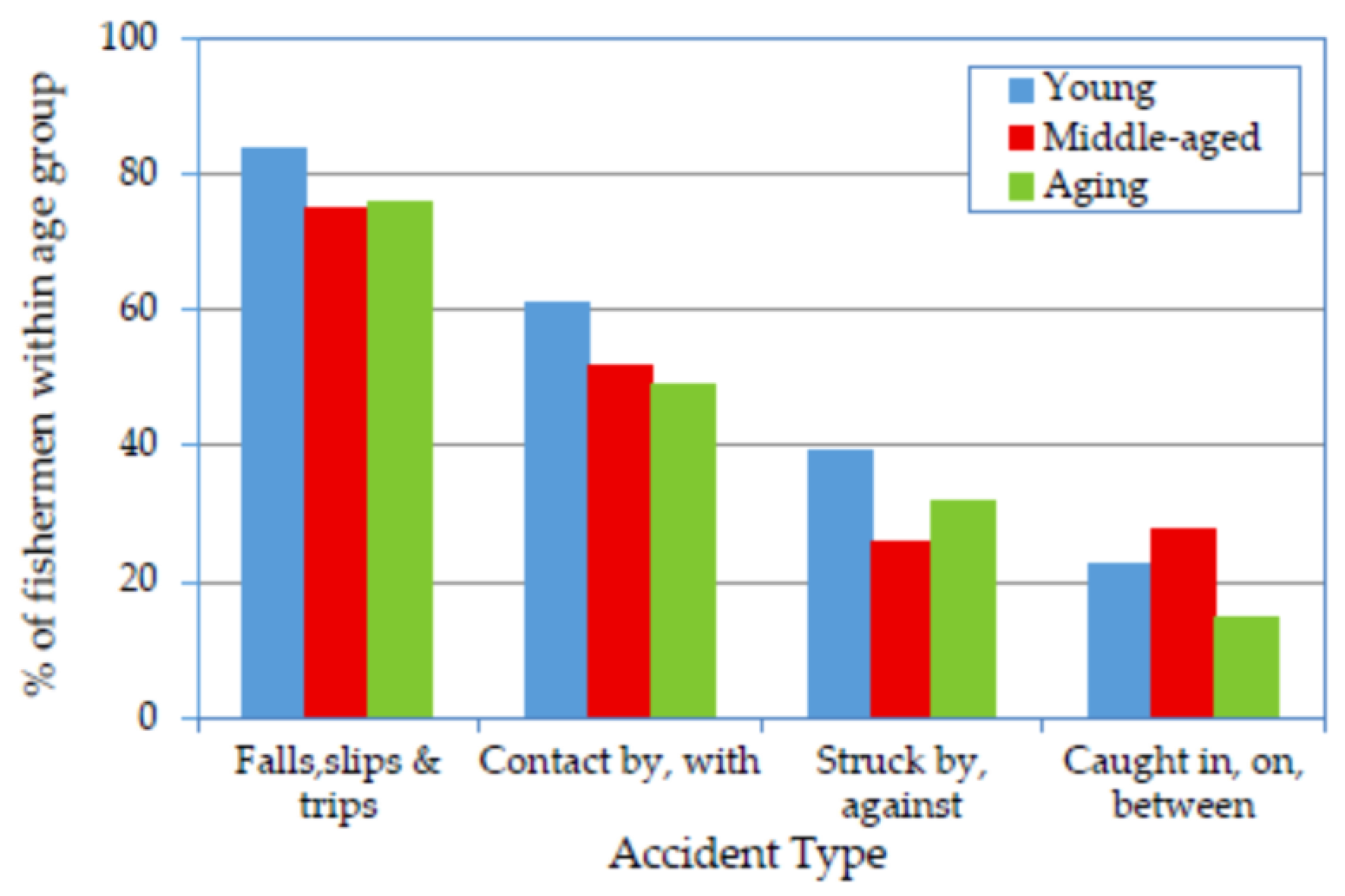 Ijerph 14 00229 g002