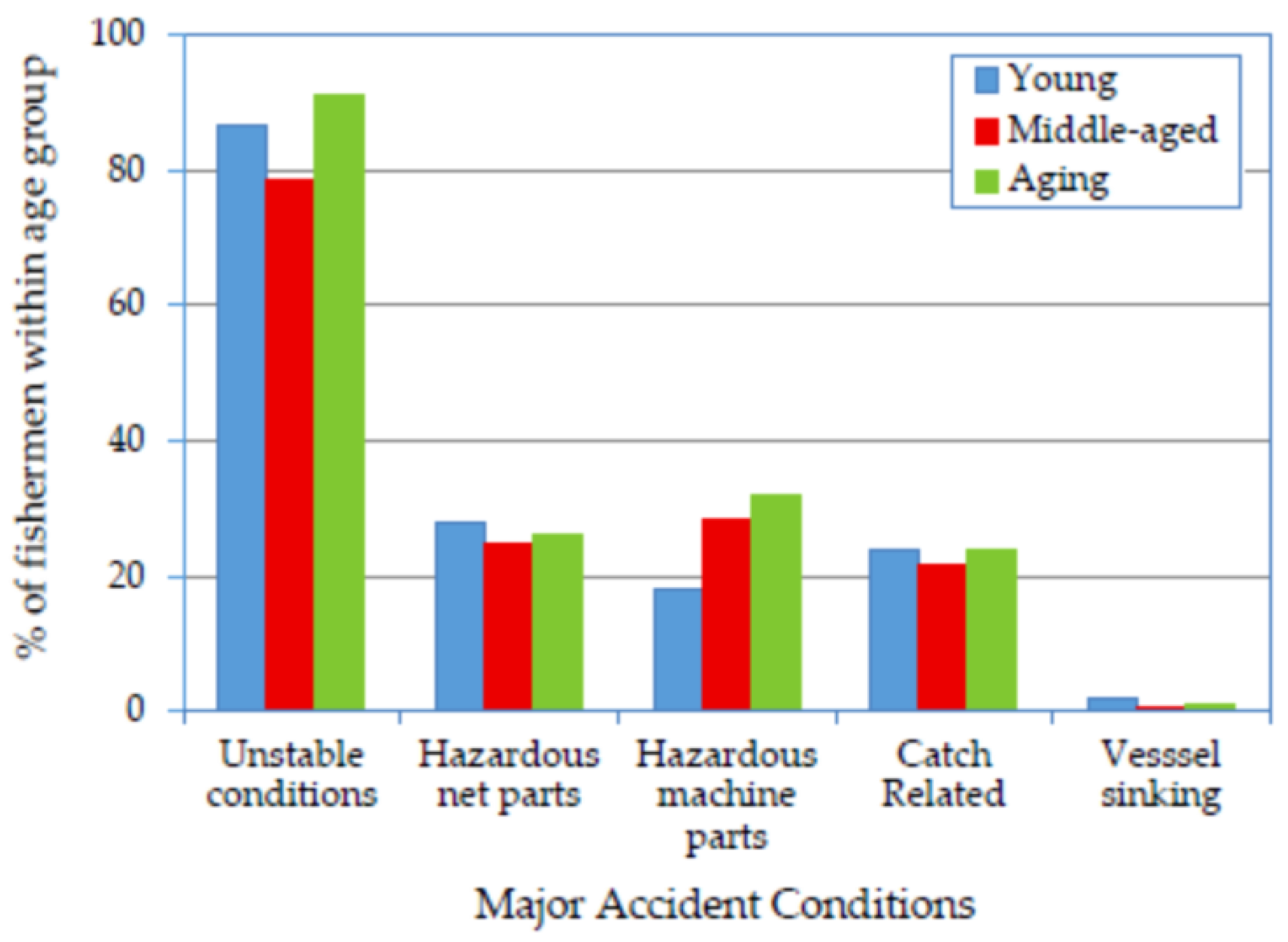 Ijerph 14 00229 g003