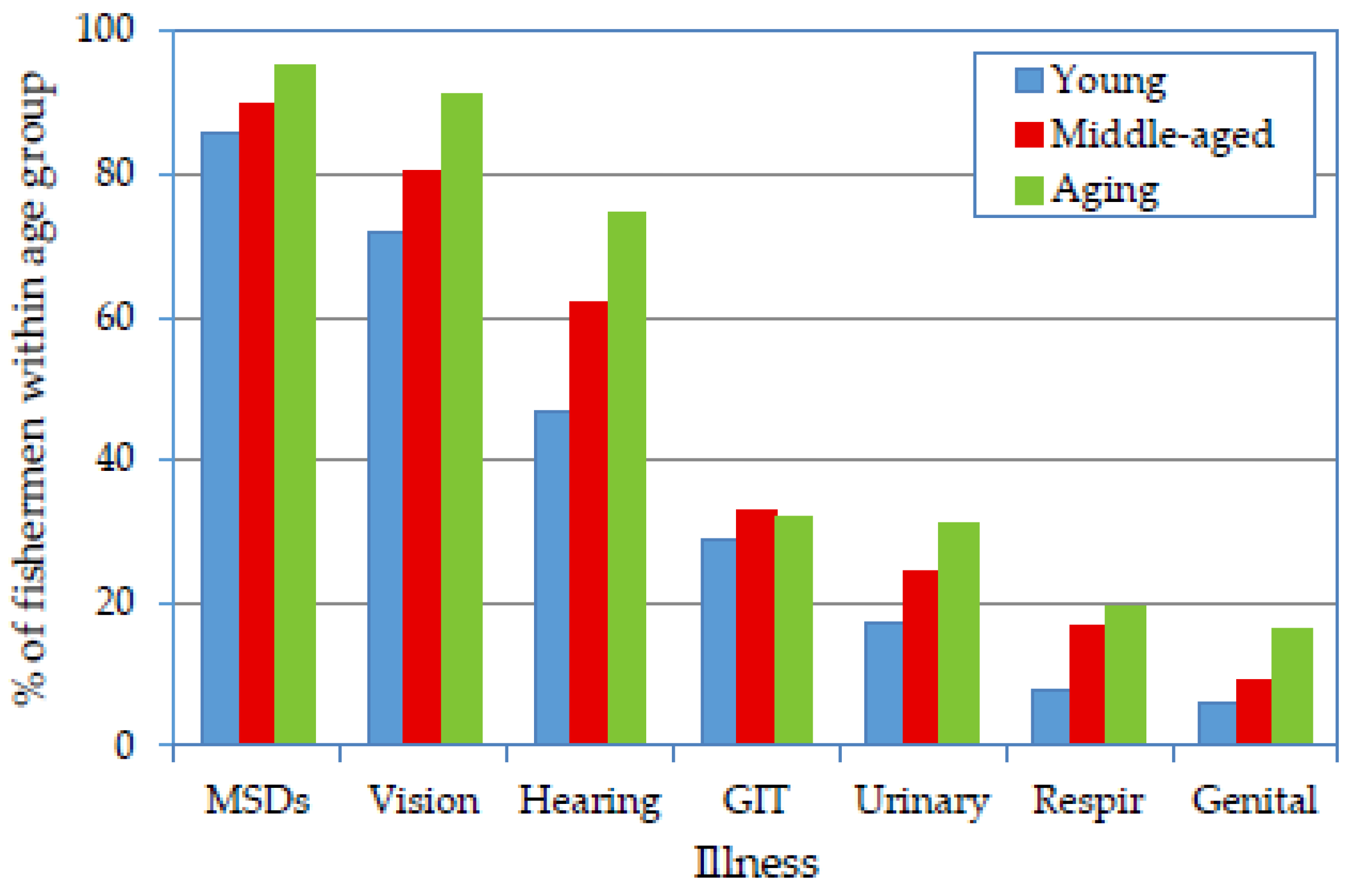 Ijerph 14 00229 g004