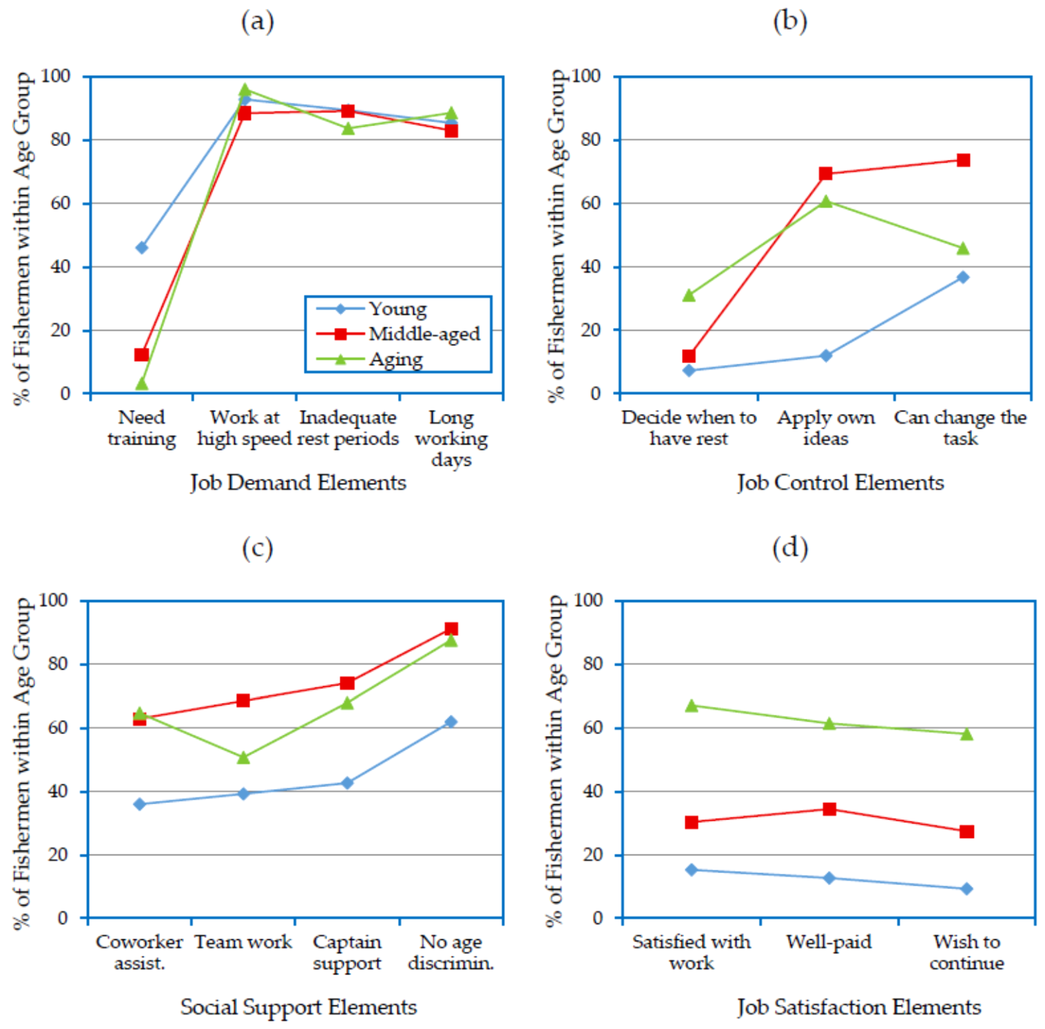Ijerph 14 00229 g006