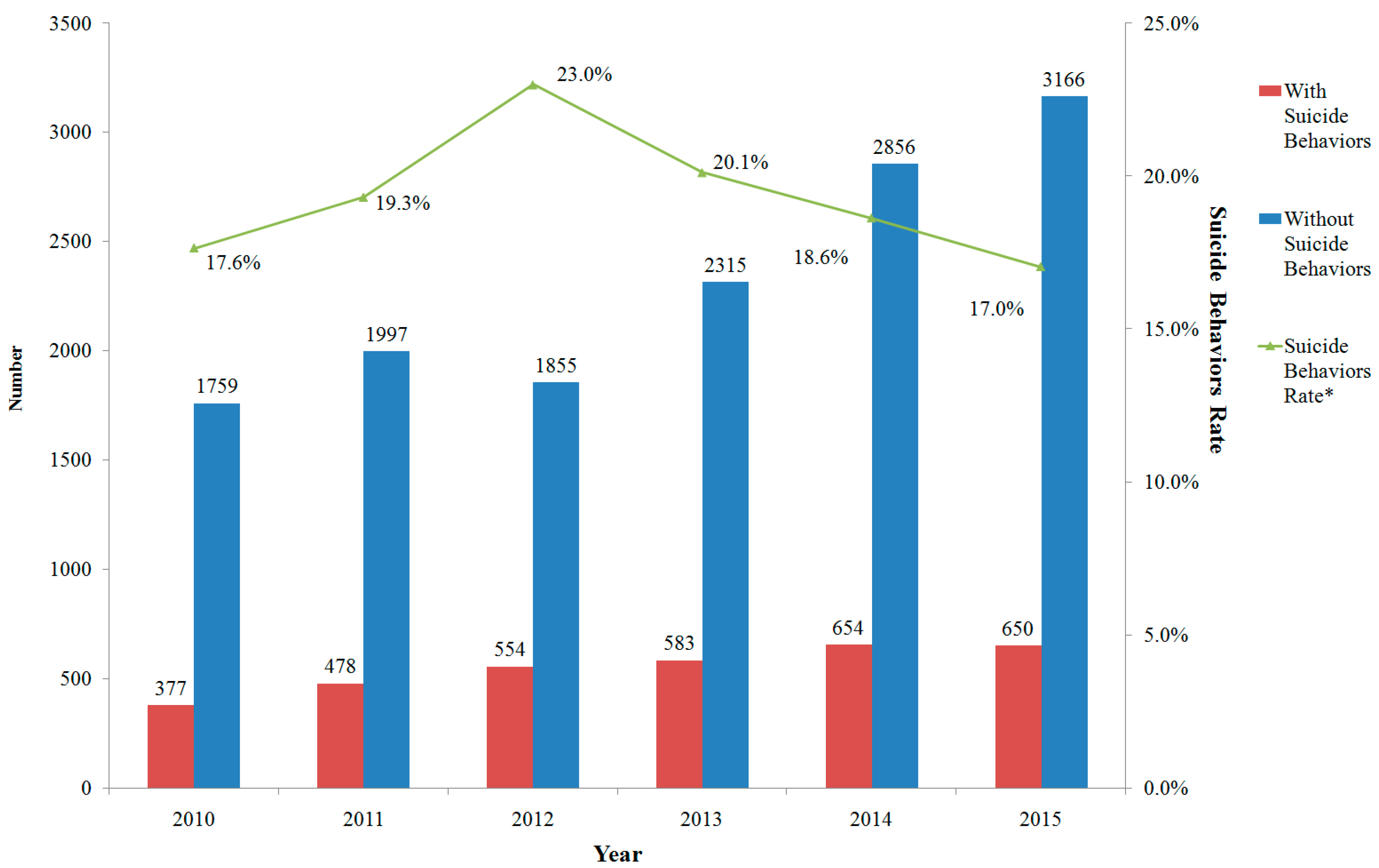 Ijerph 14 00259 g001