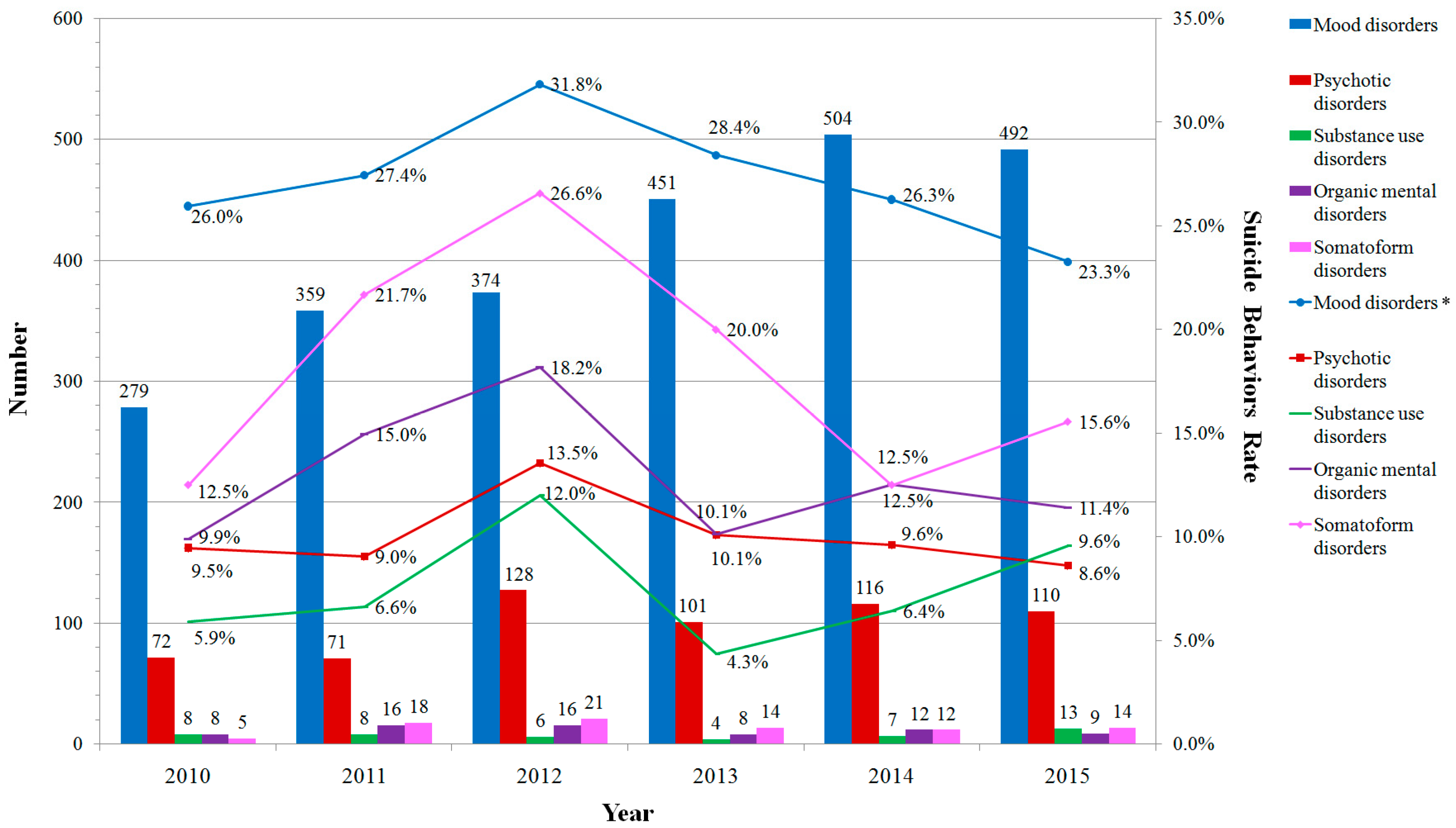 Ijerph 14 00259 g002