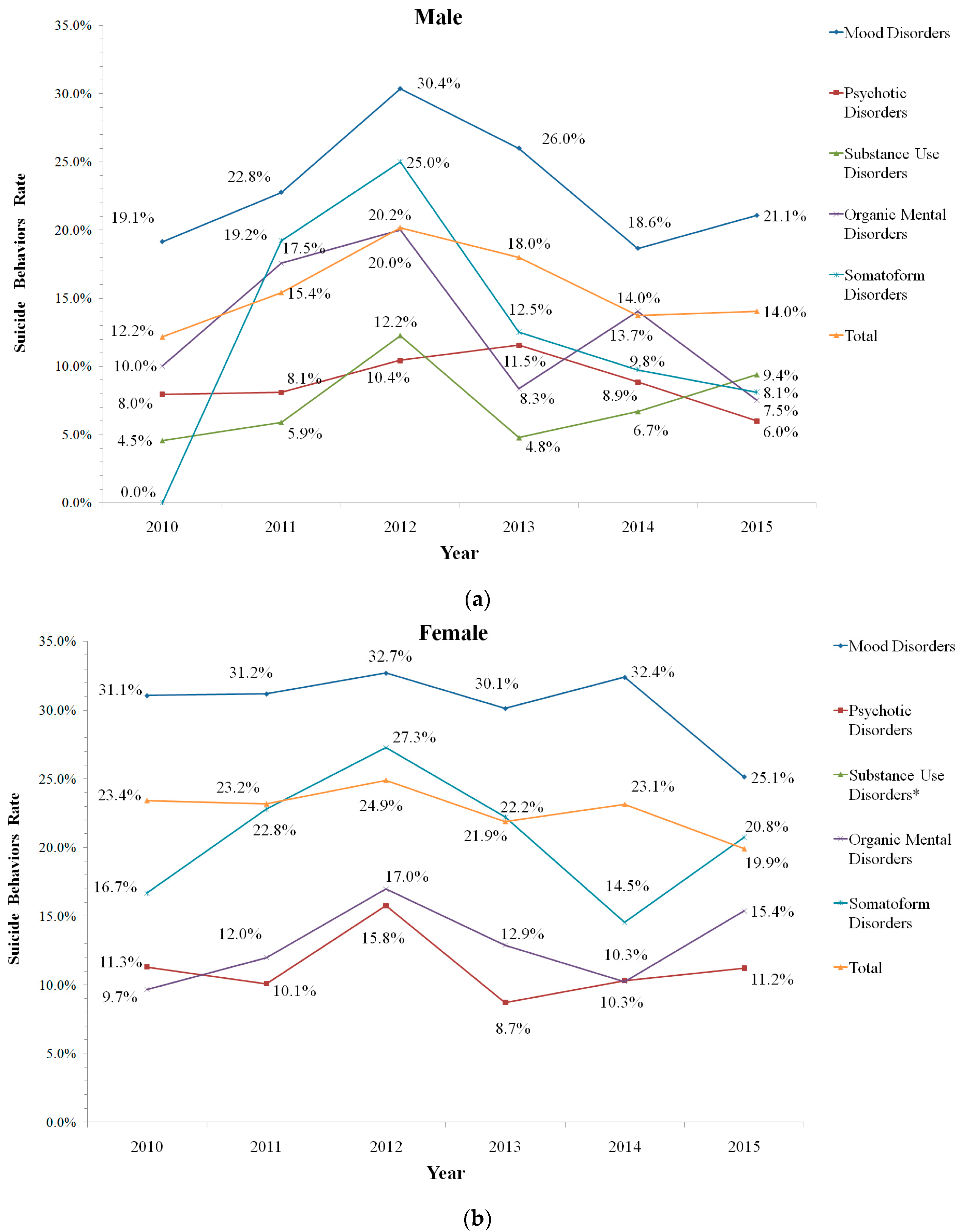 Ijerph 14 00259 g003
