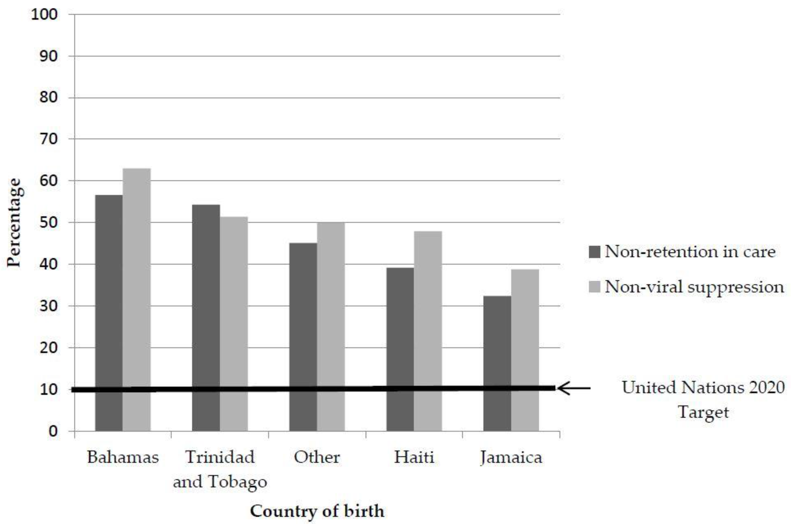 Ijerph 14 00285 g001