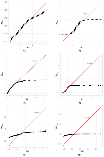 Ijerph 14 00291 g006a 550