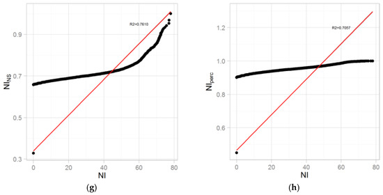 Ijerph 14 00291 g006b 550