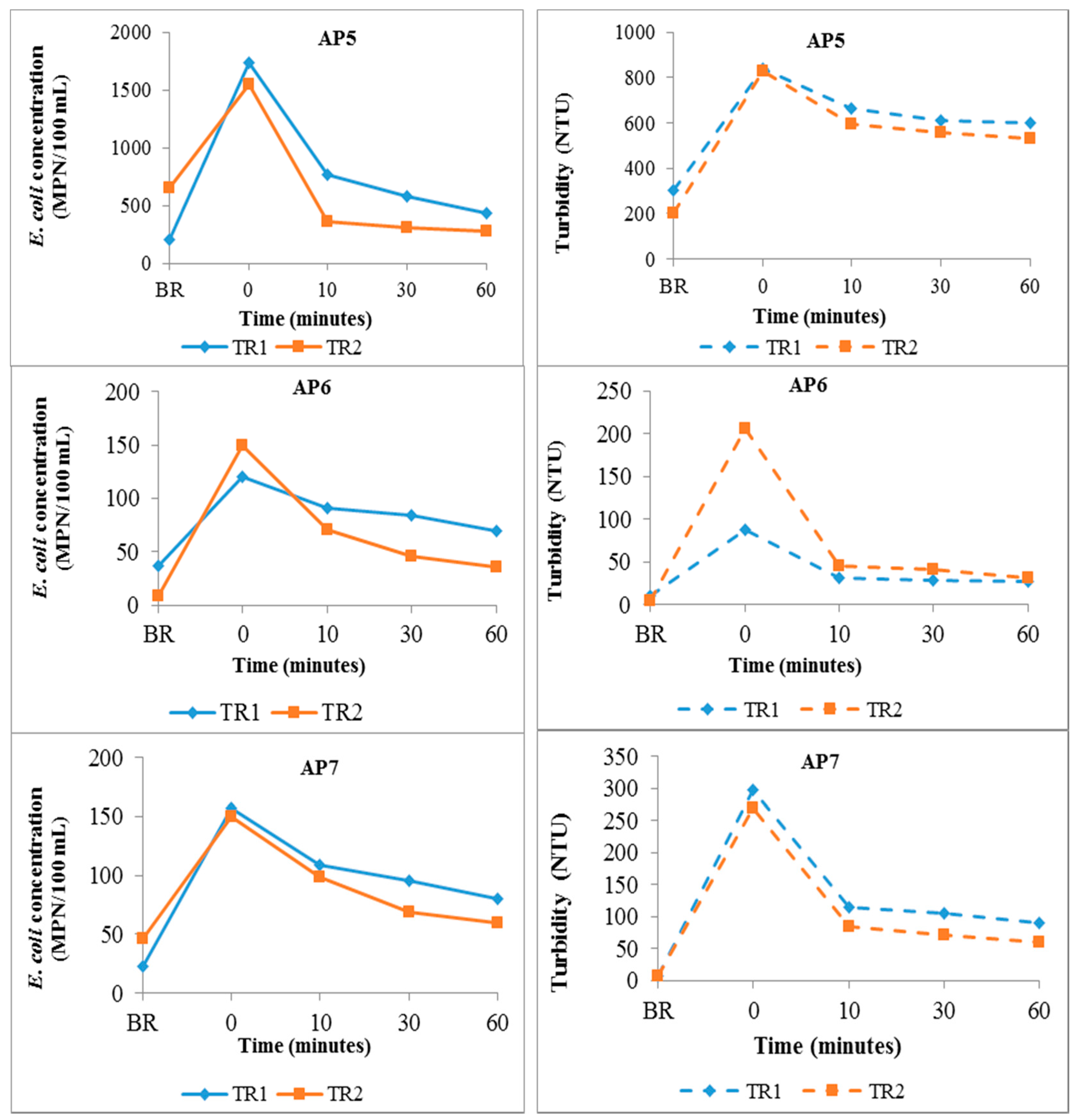 Ijerph 14 00306 g004