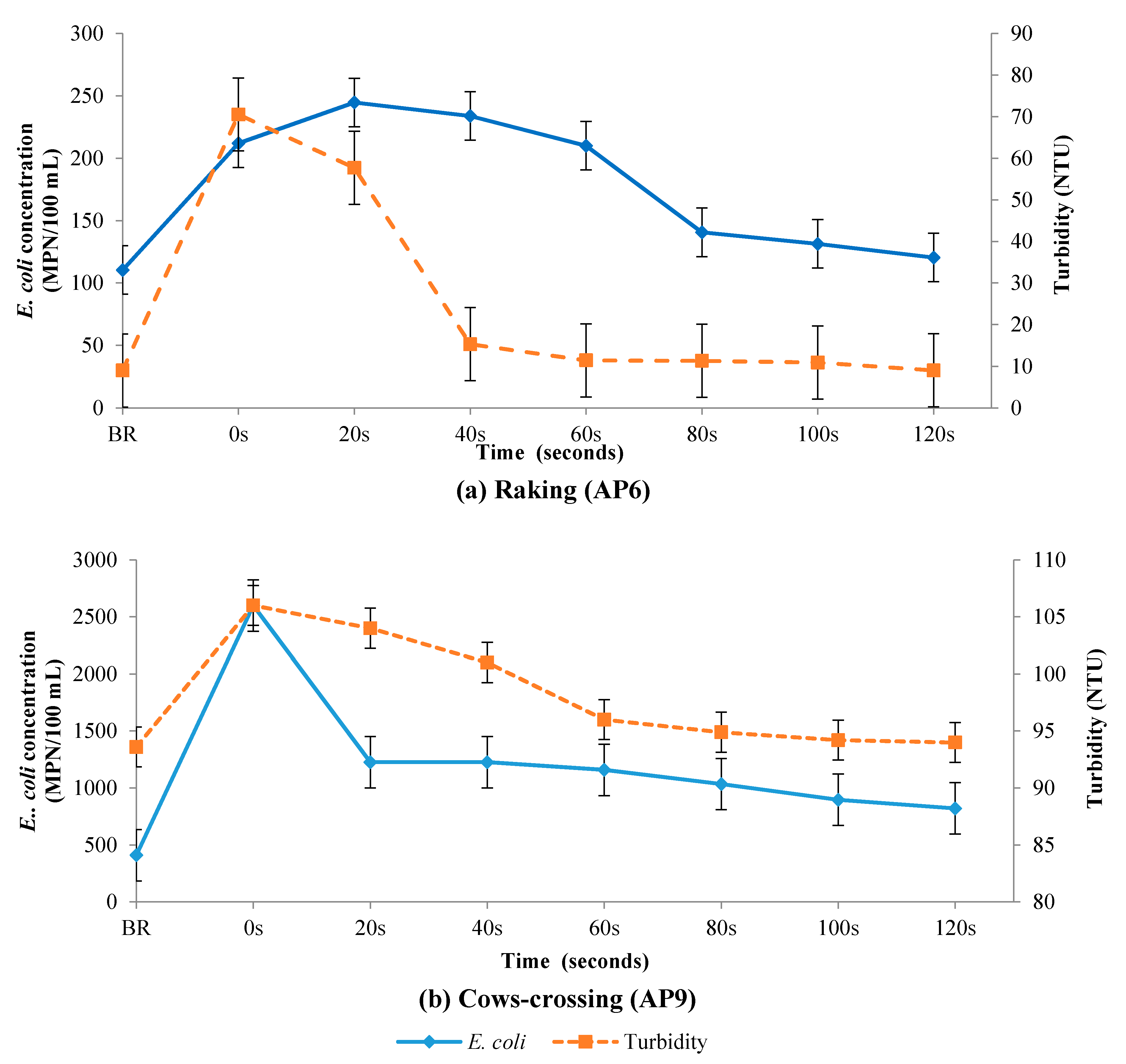 Ijerph 14 00306 g005