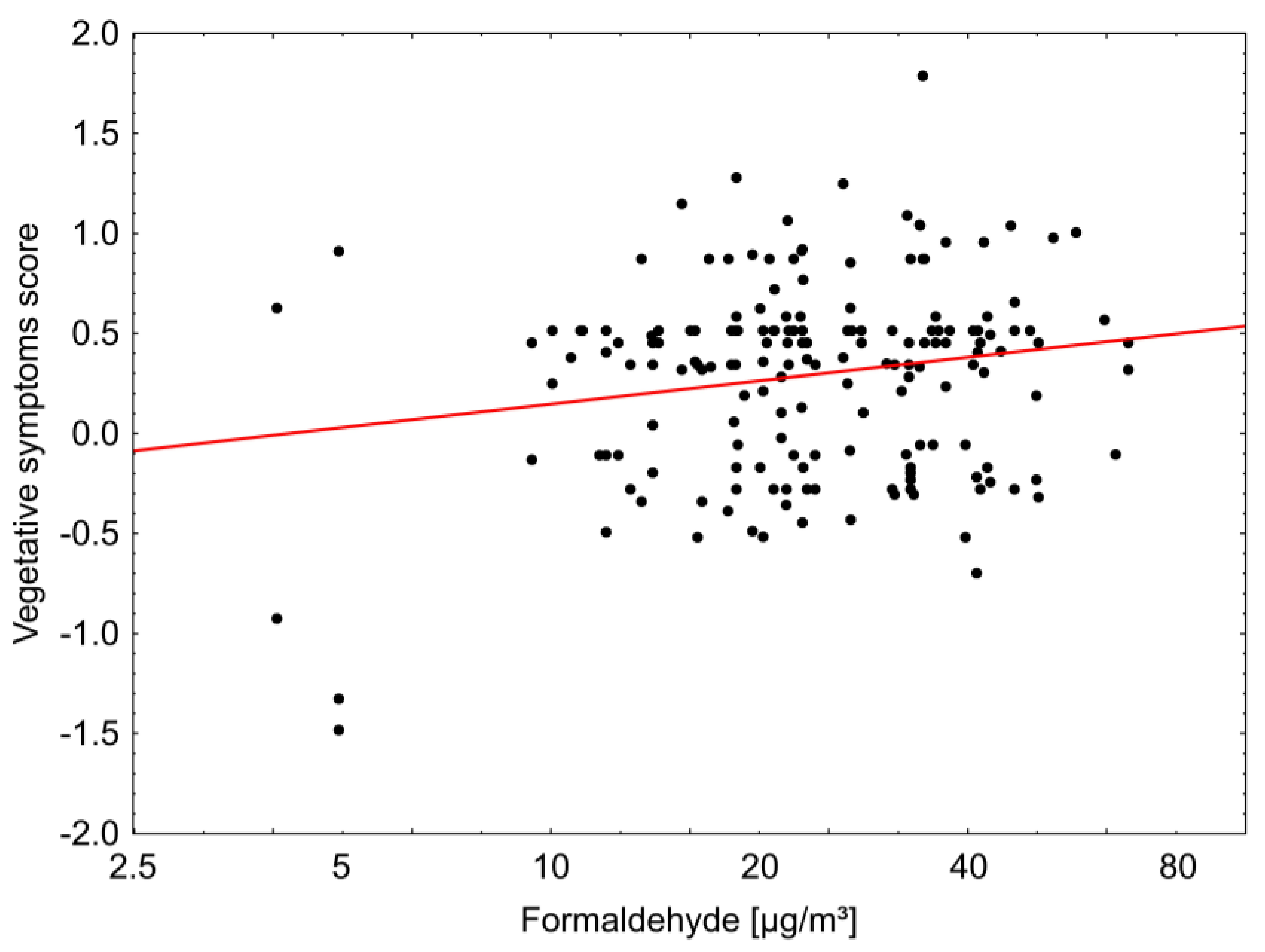 Ijerph 14 00314 g001
