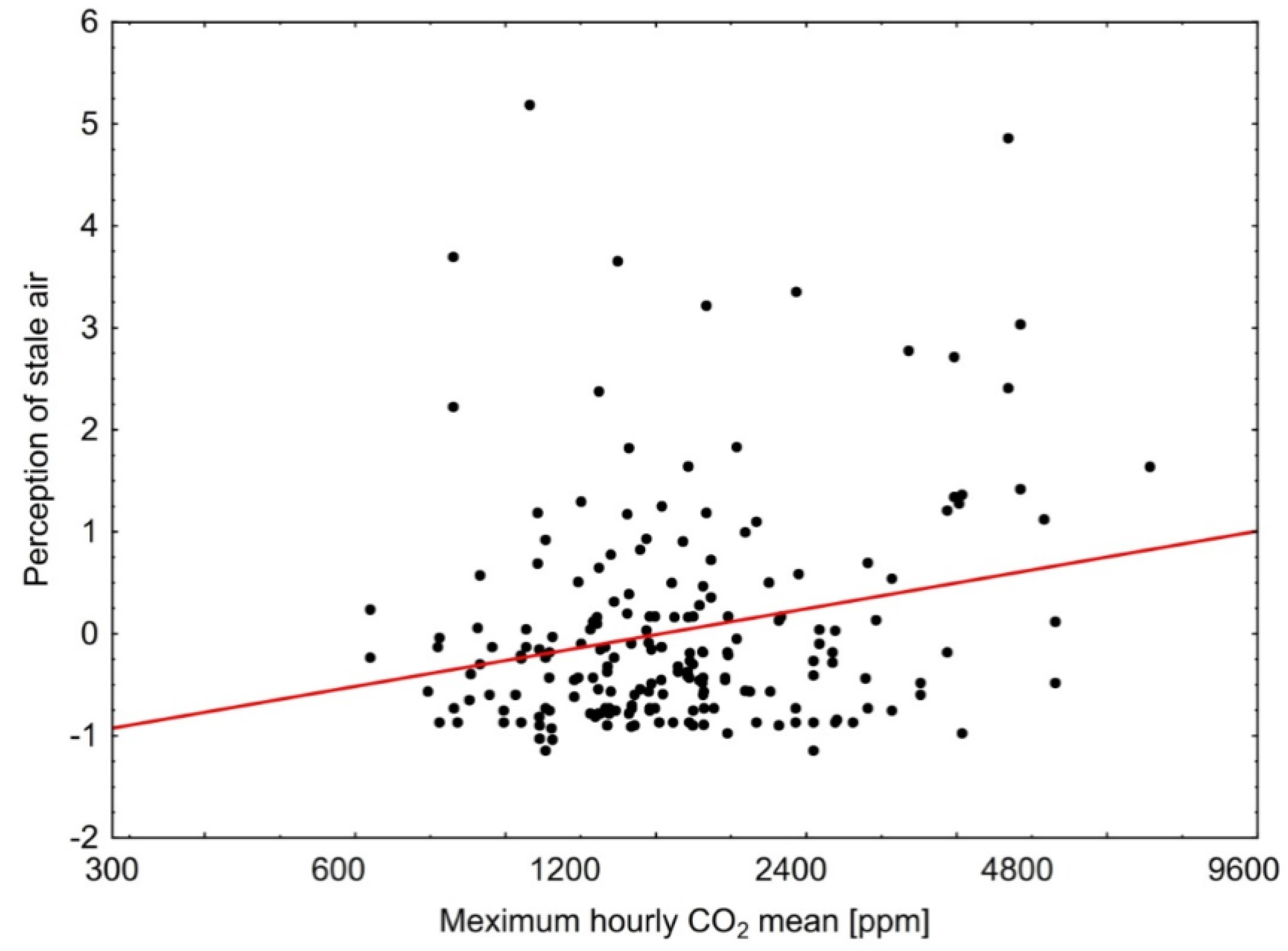 Ijerph 14 00314 g002