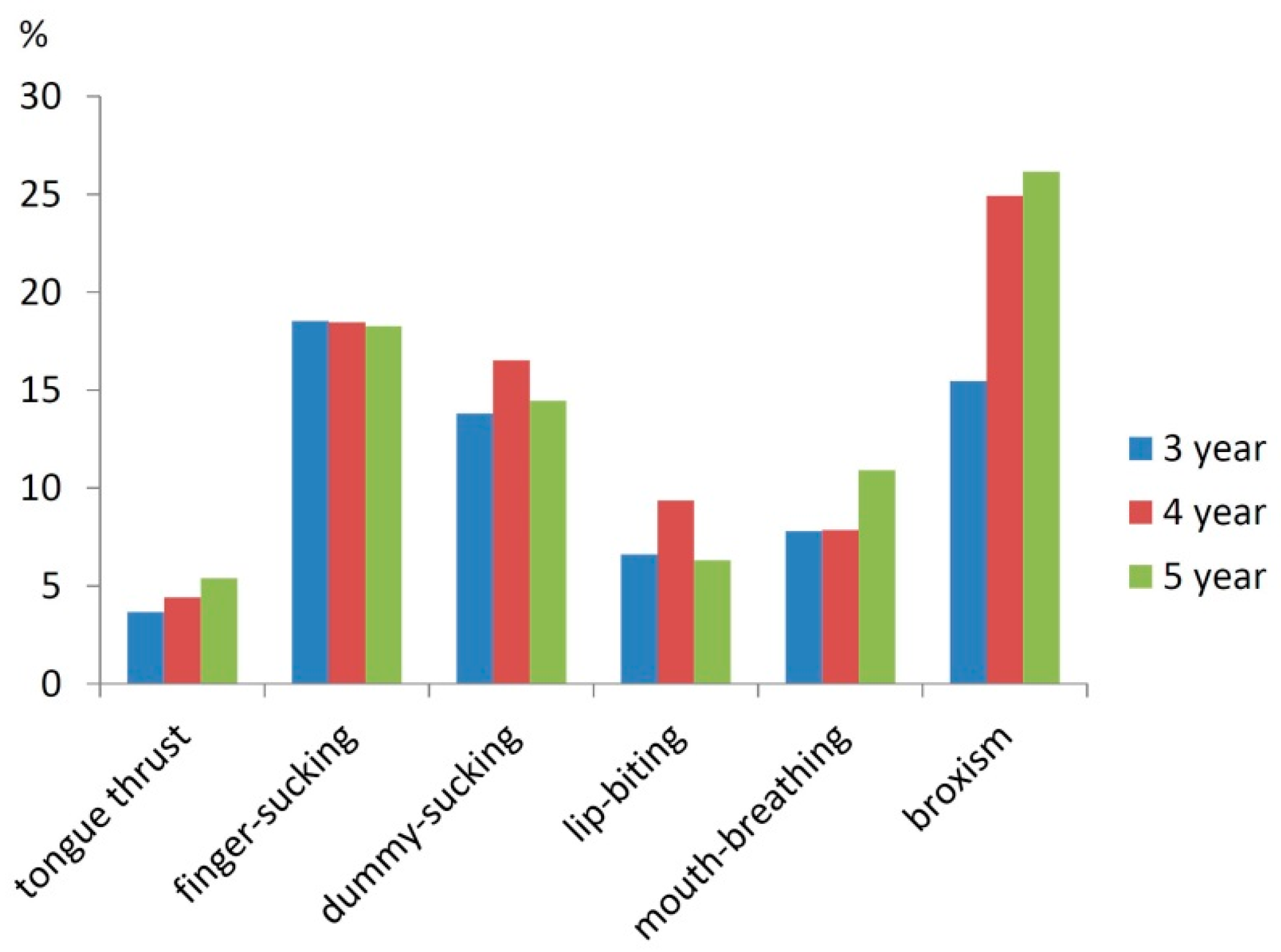 Ijerph 14 00328 g002