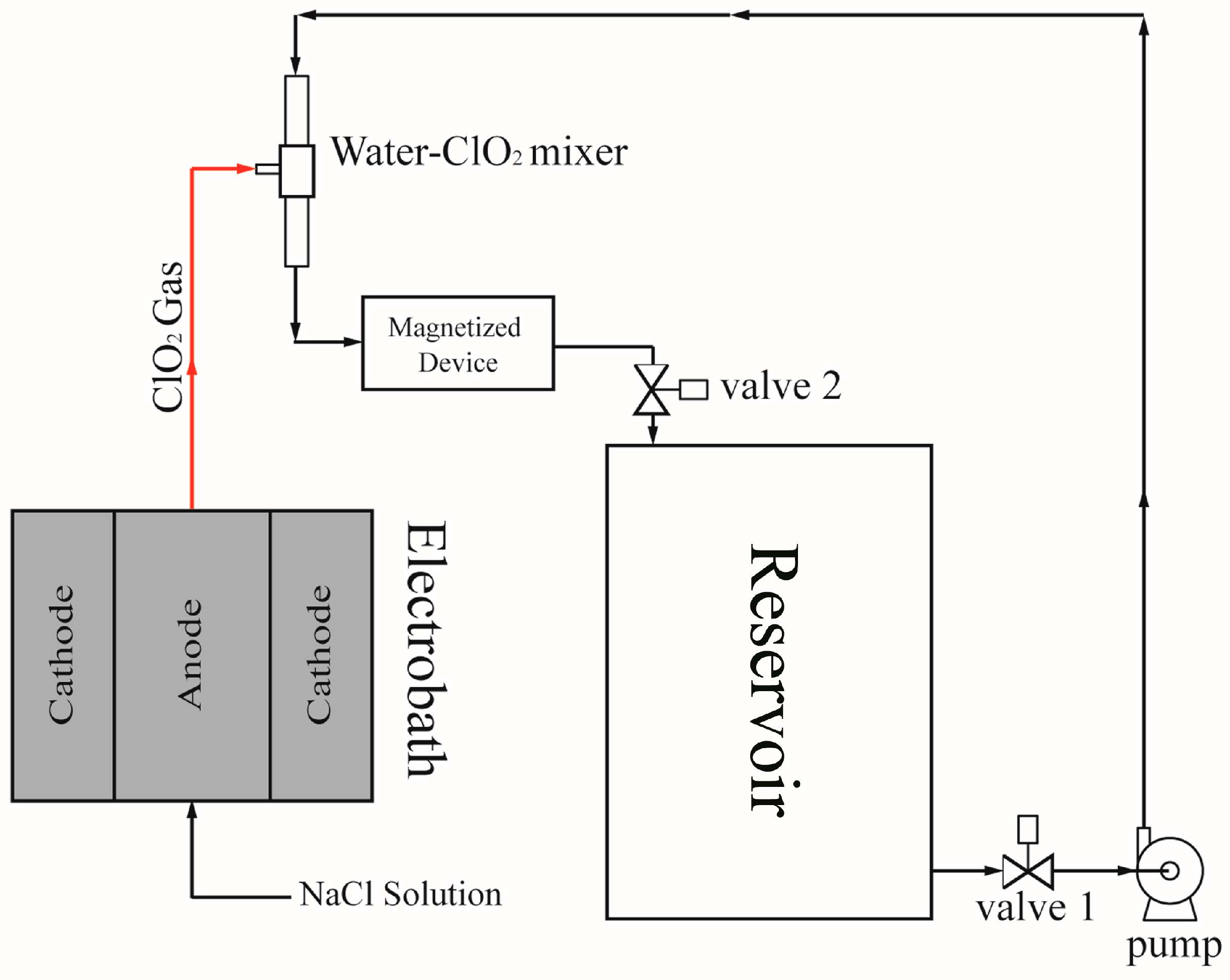 Ijerph 14 00329 g001