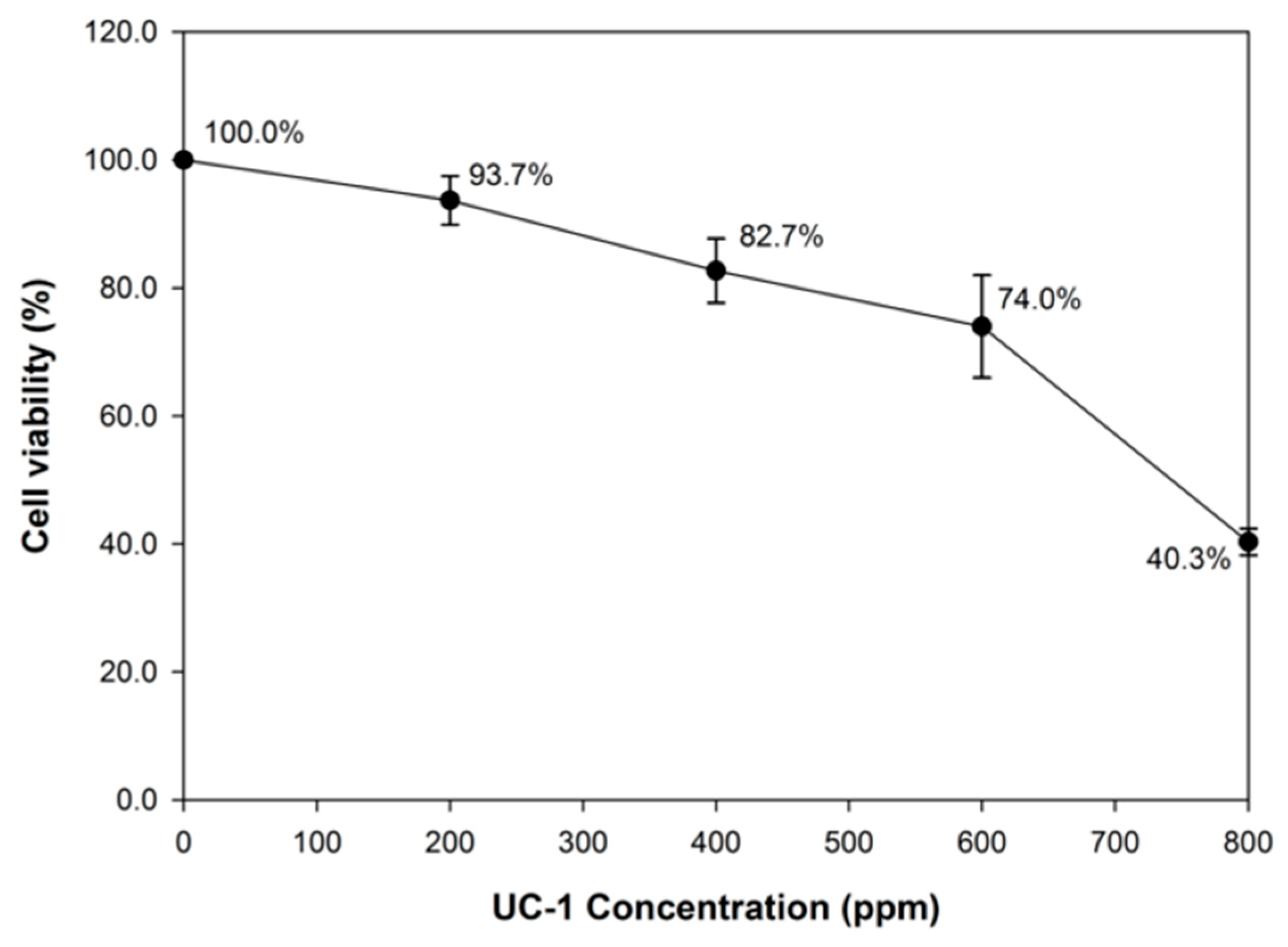 Ijerph 14 00329 g003