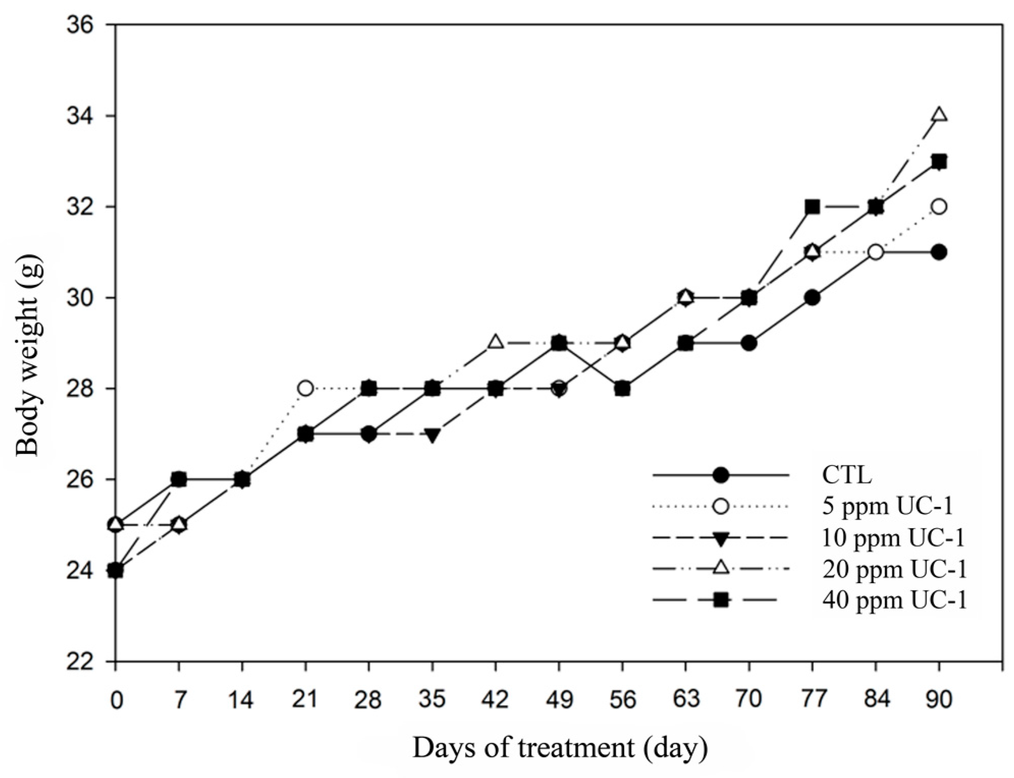 Ijerph 14 00329 g005