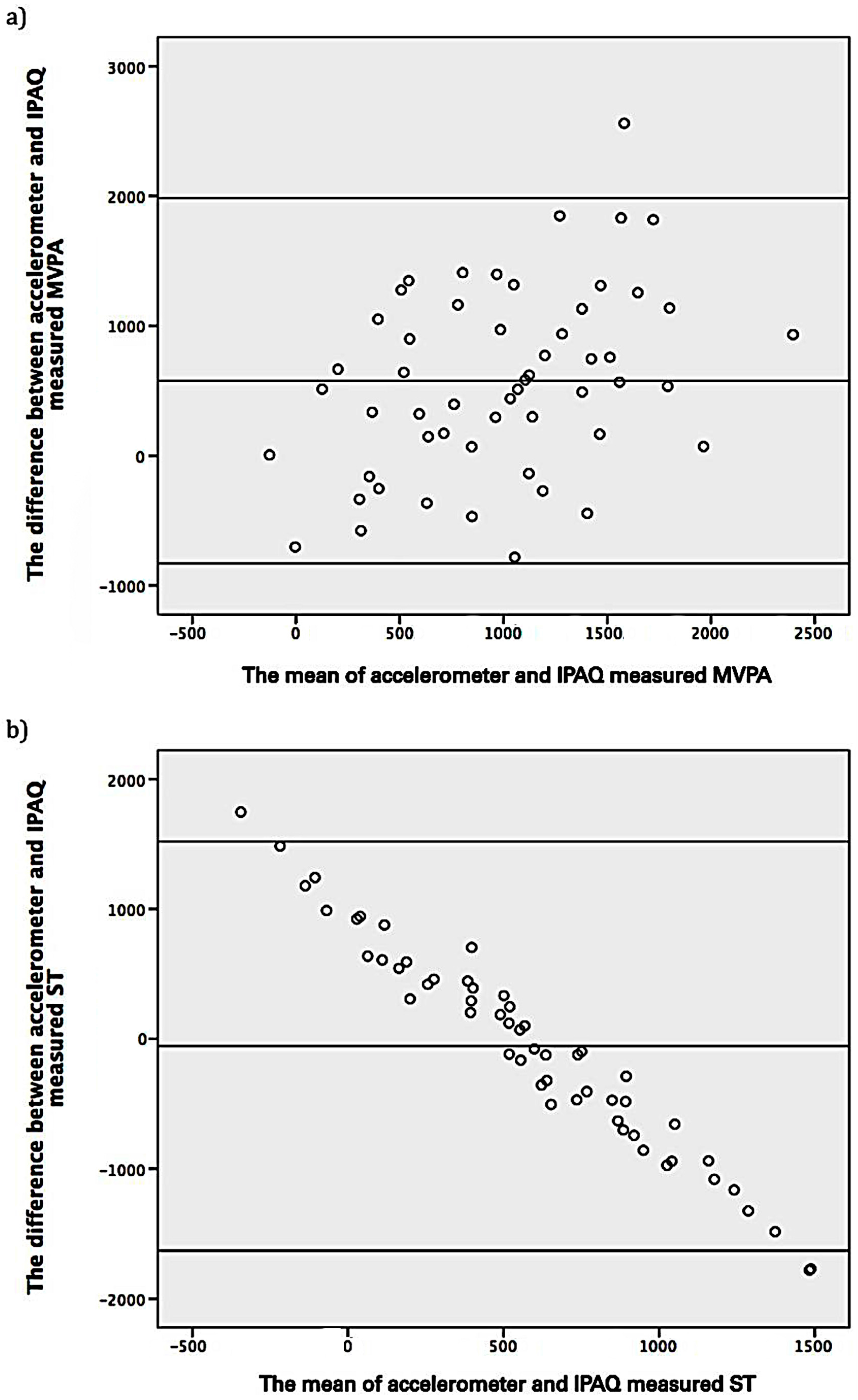 Ijerph 14 00348 g001