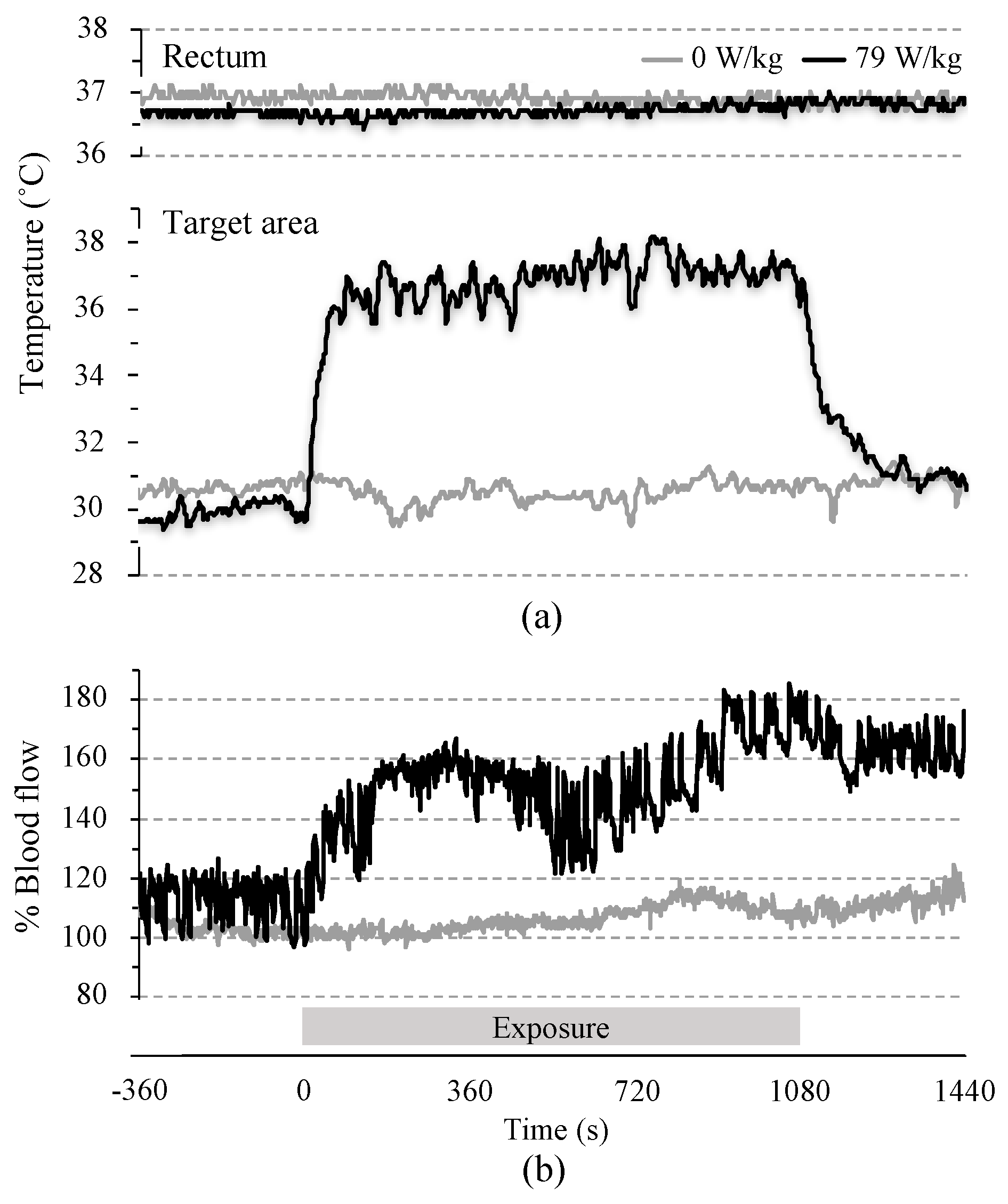 Ijerph 14 00358 g002