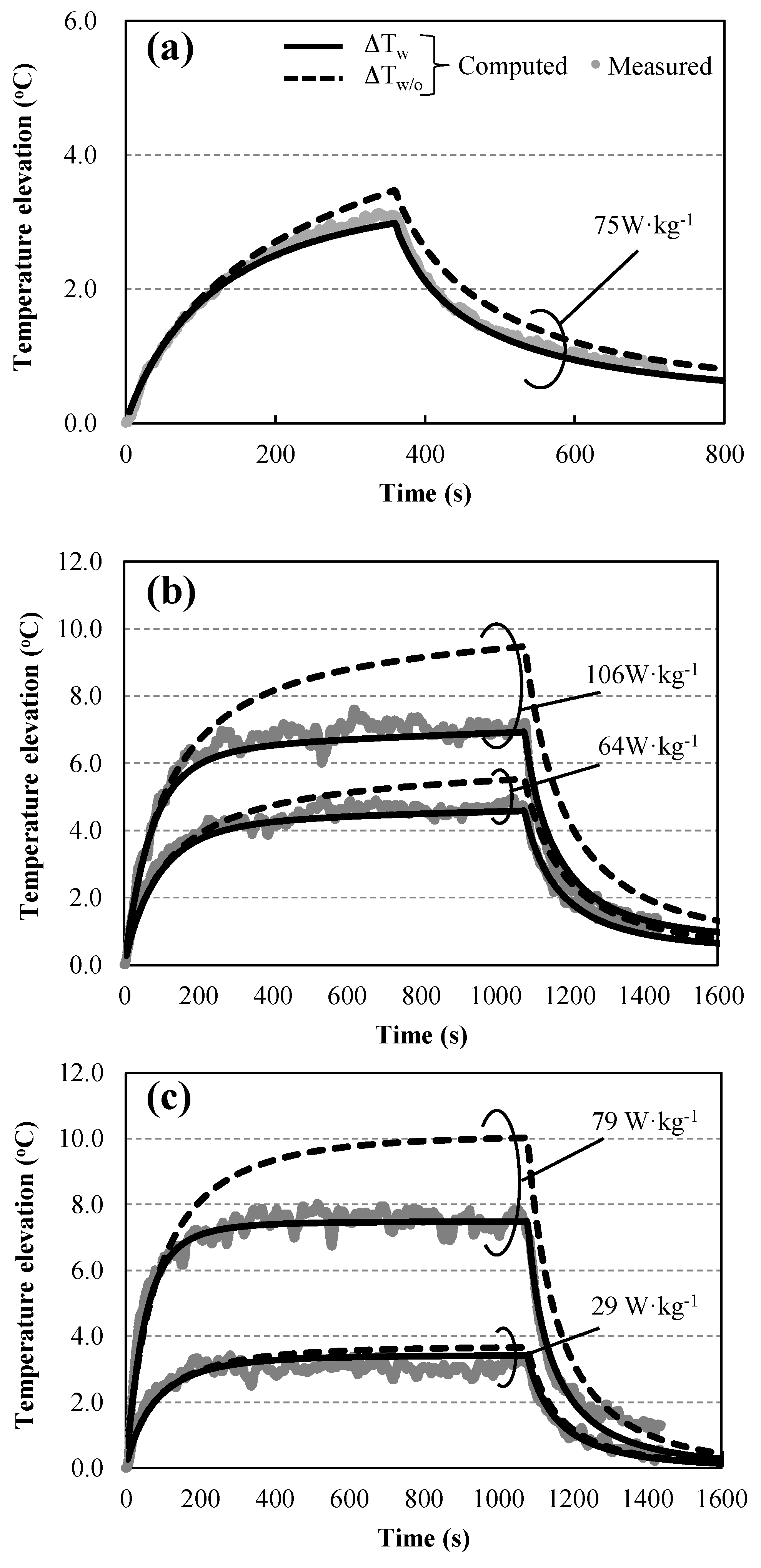 Ijerph 14 00358 g004