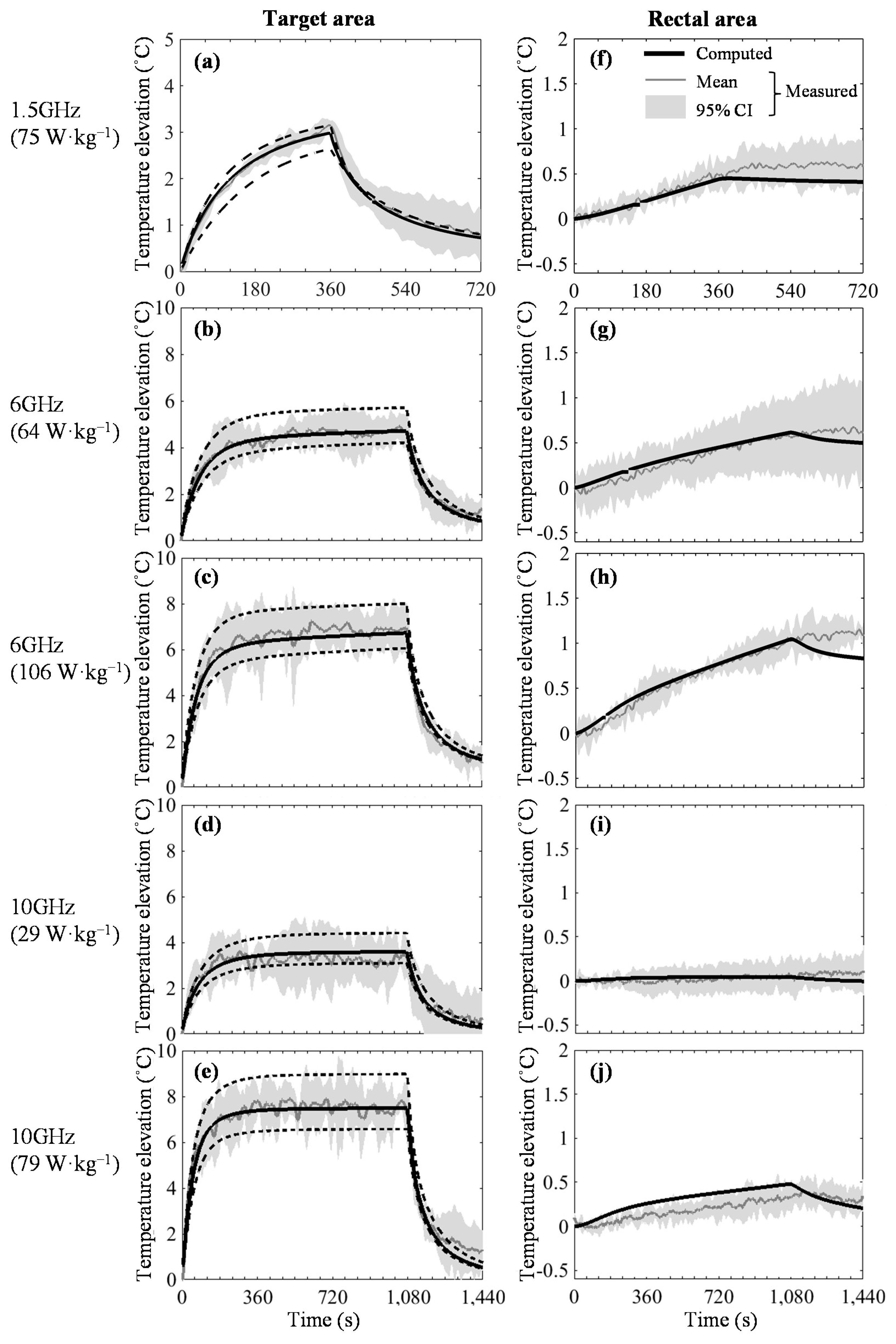 Ijerph 14 00358 g007