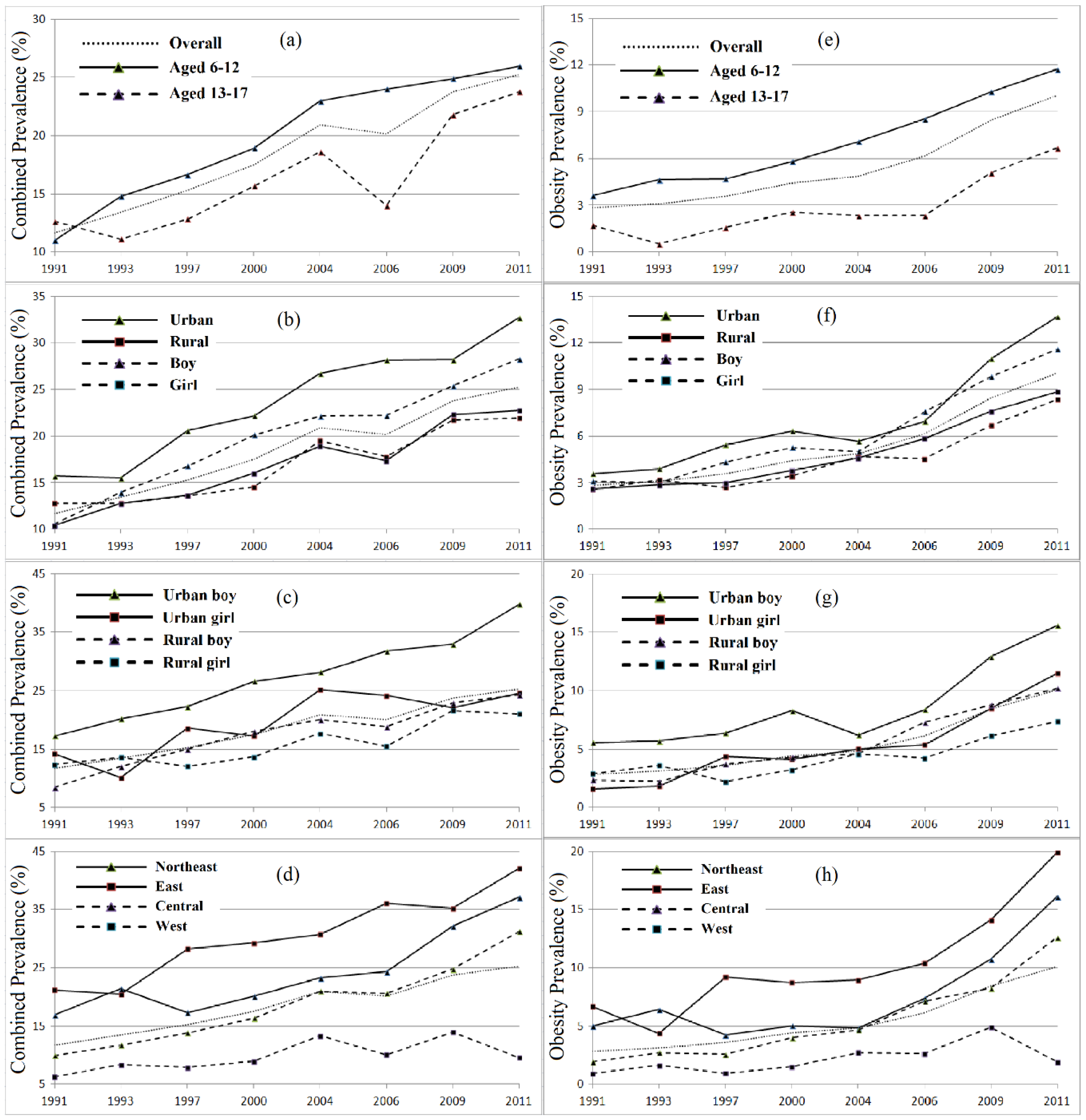 Ijerph 14 00369 g002