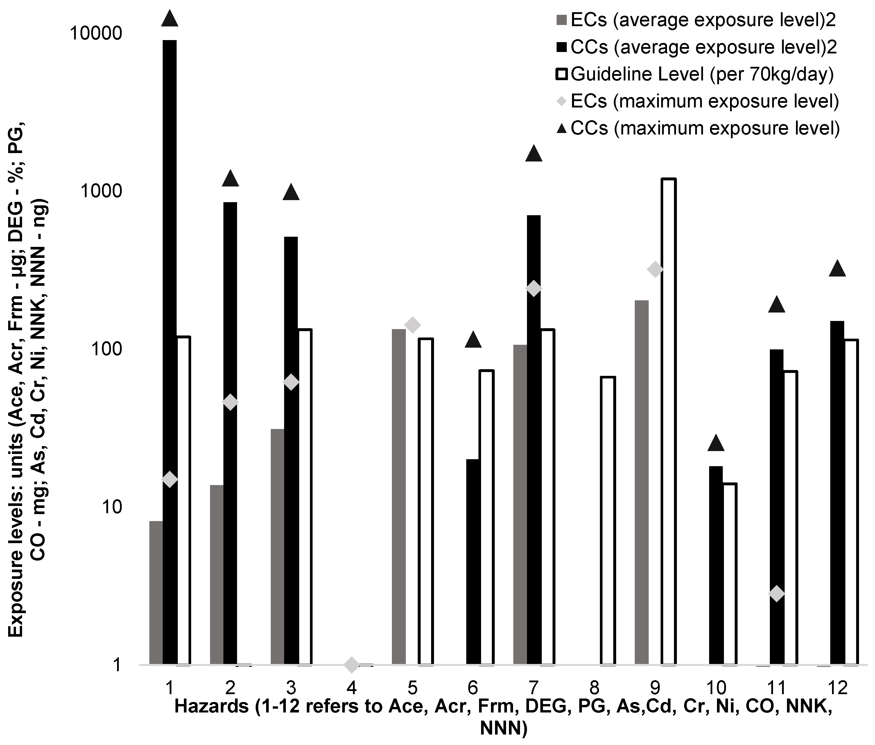 Ijerph 14 00382 g001