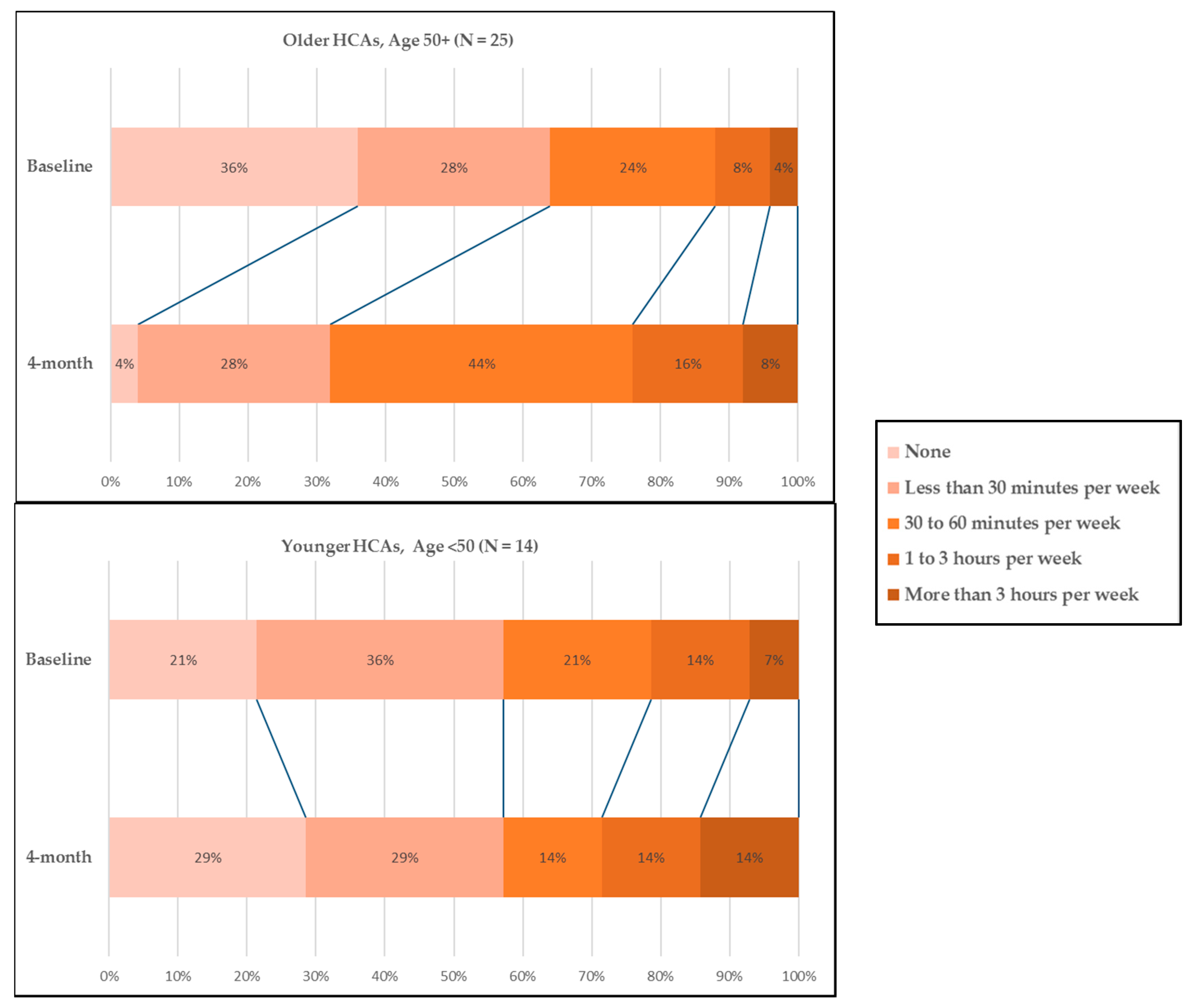 Ijerph 14 00384 g001