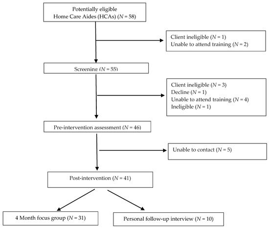 Ijerph 14 00384 g003 550