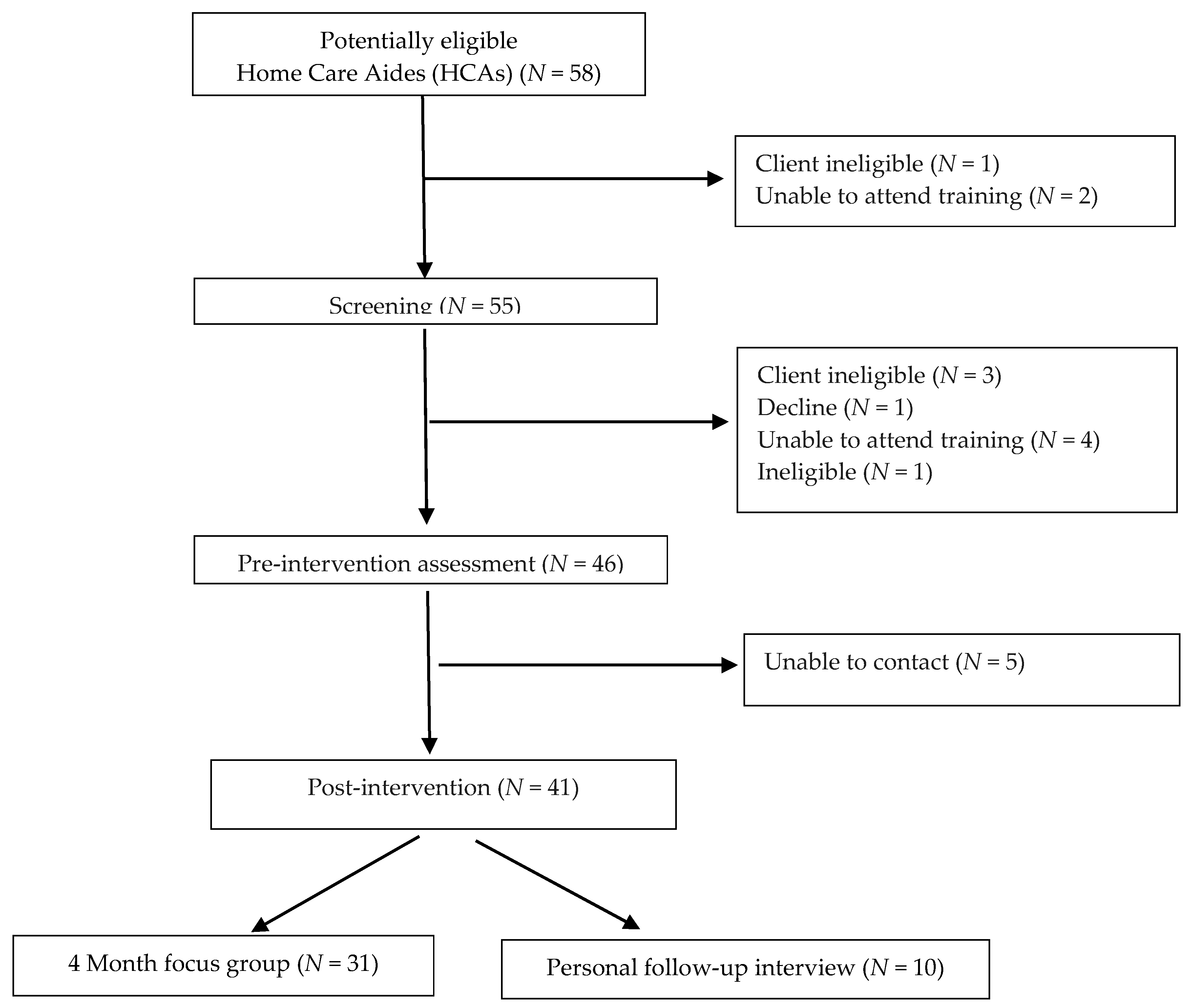 Ijerph 14 00384 g003