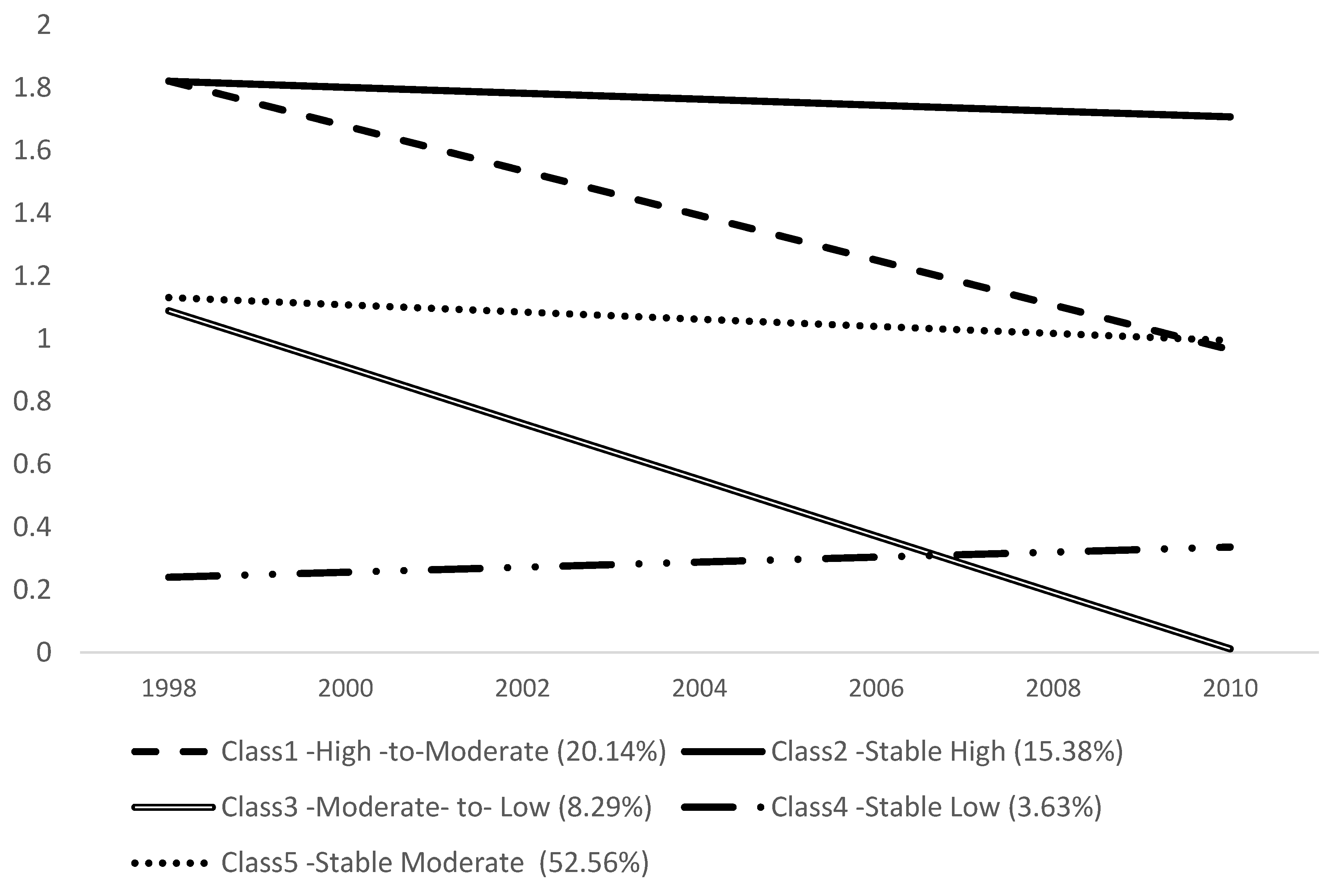 Ijerph 14 00393 g001