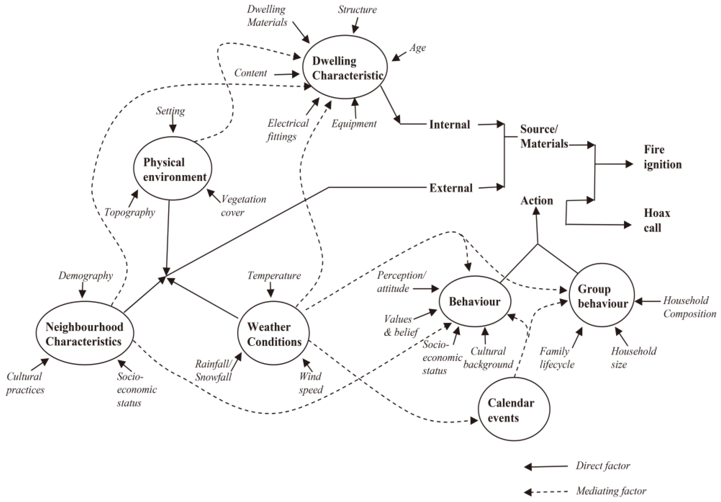 Ijerph 14 00396 g002