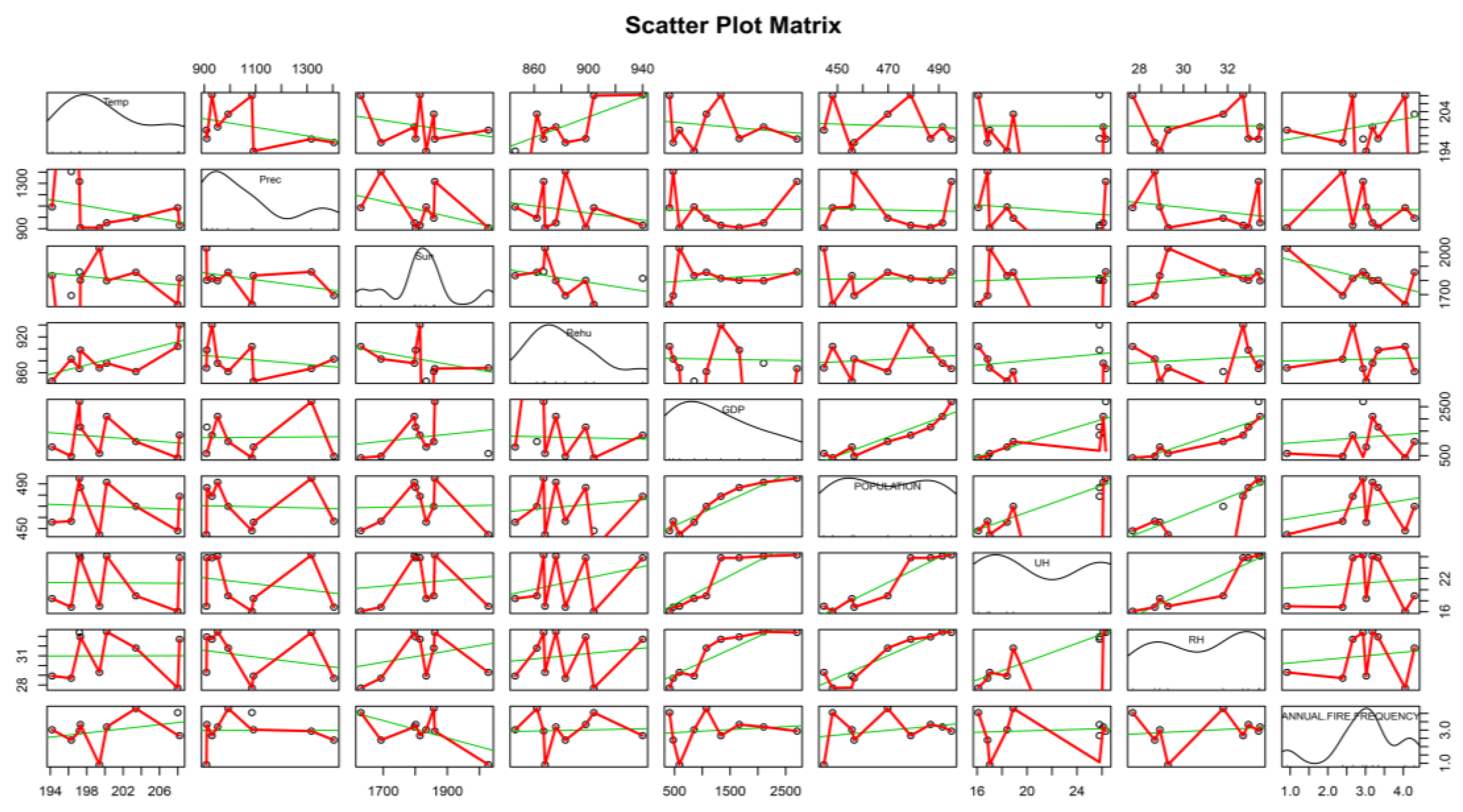 Ijerph 14 00396 g003