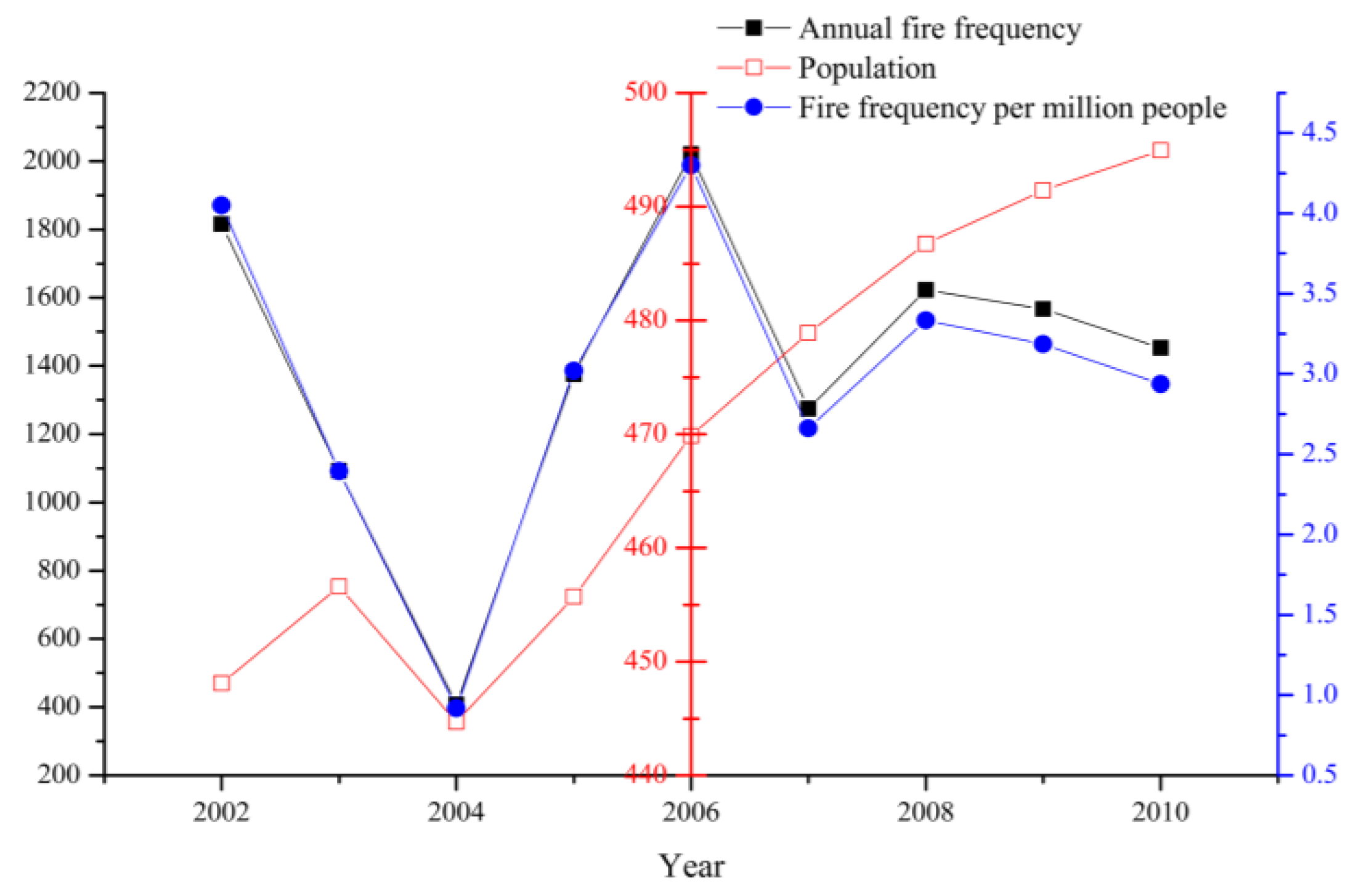 Ijerph 14 00396 g004